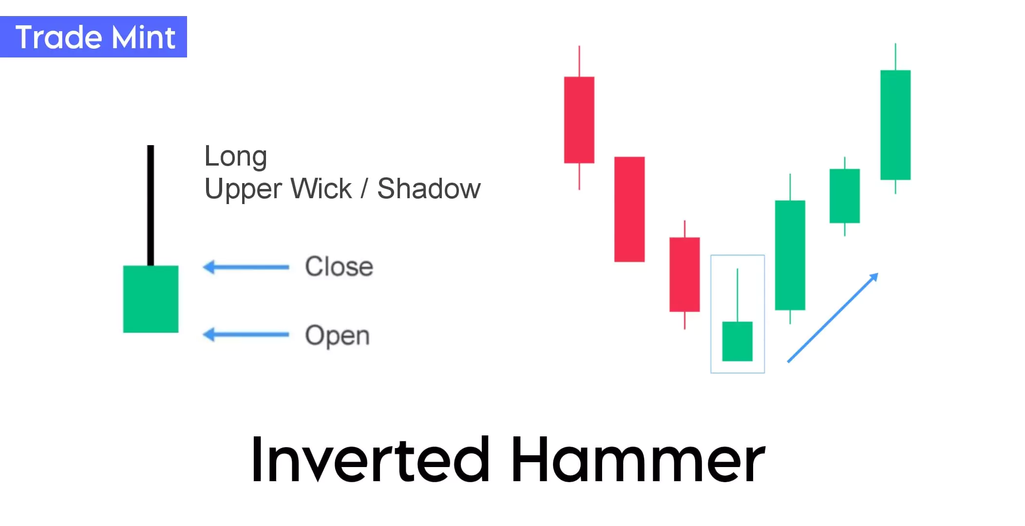 Candlestick Patterns The Complete Guide By Trade Mint