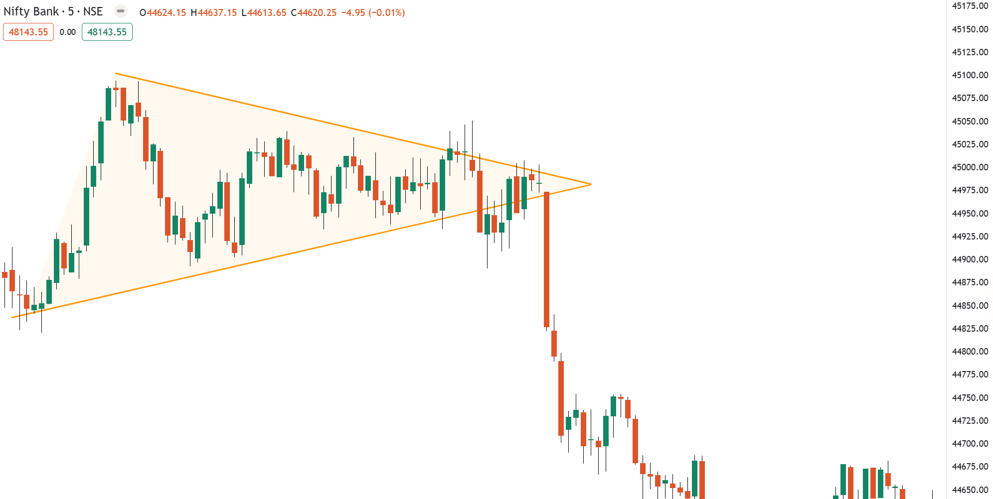 Chart Patterns The Complete Guide To Profitable Trading