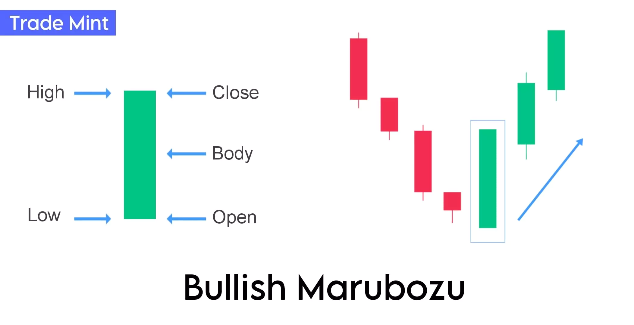 Candlestick Patterns The Complete Guide By Trade Mint