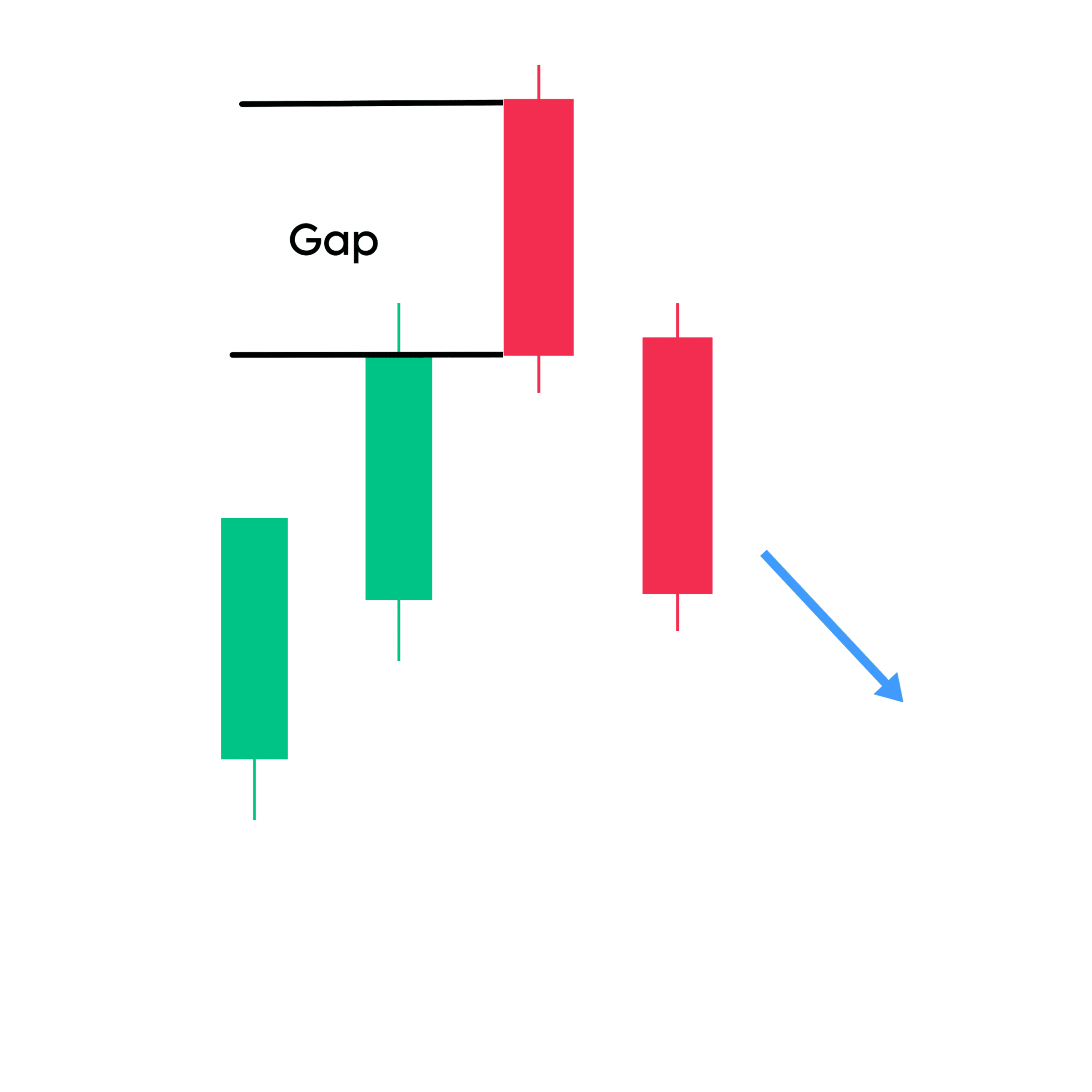 Bearish Counterattack candlestick pattern