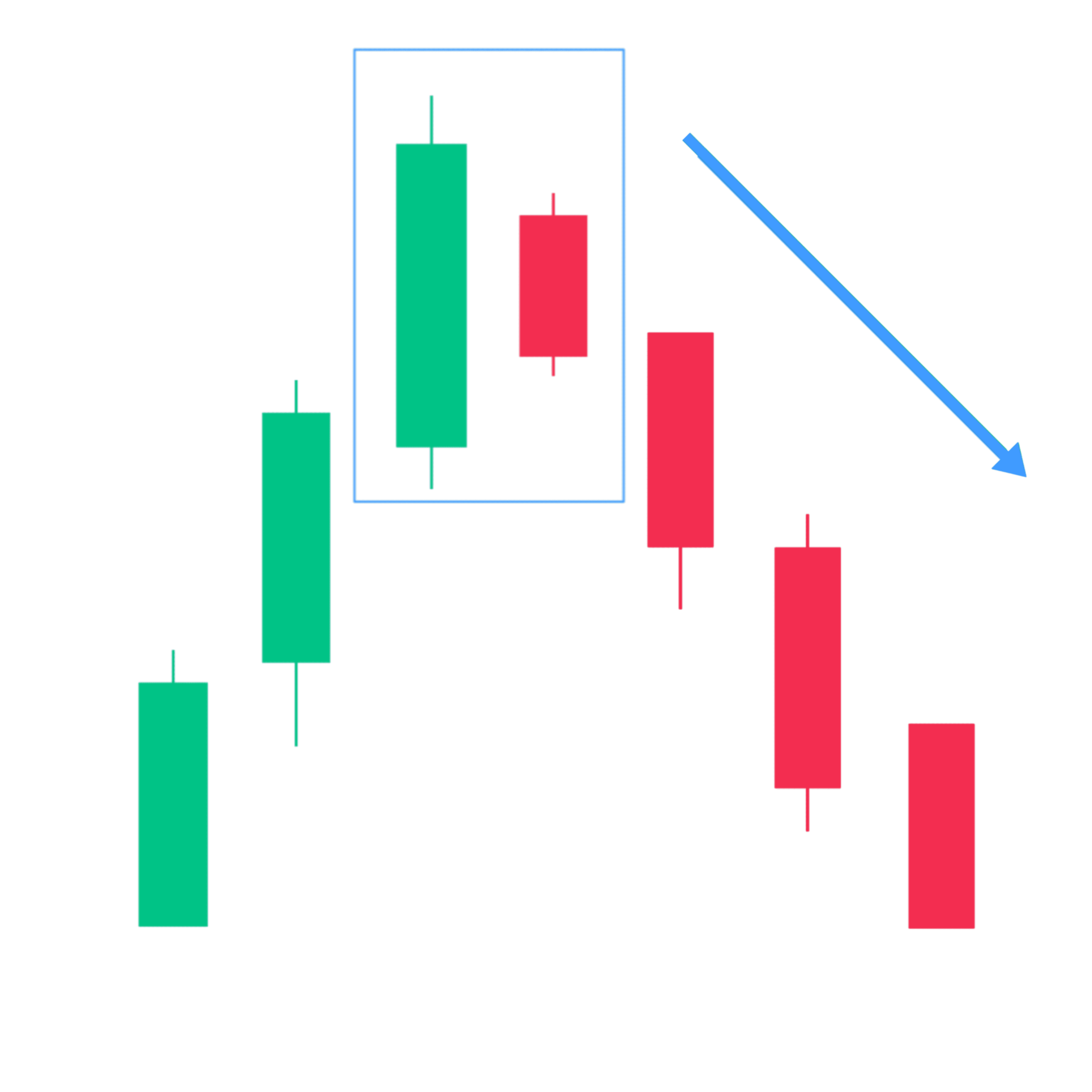 Bearish Harami Candlestick pattern