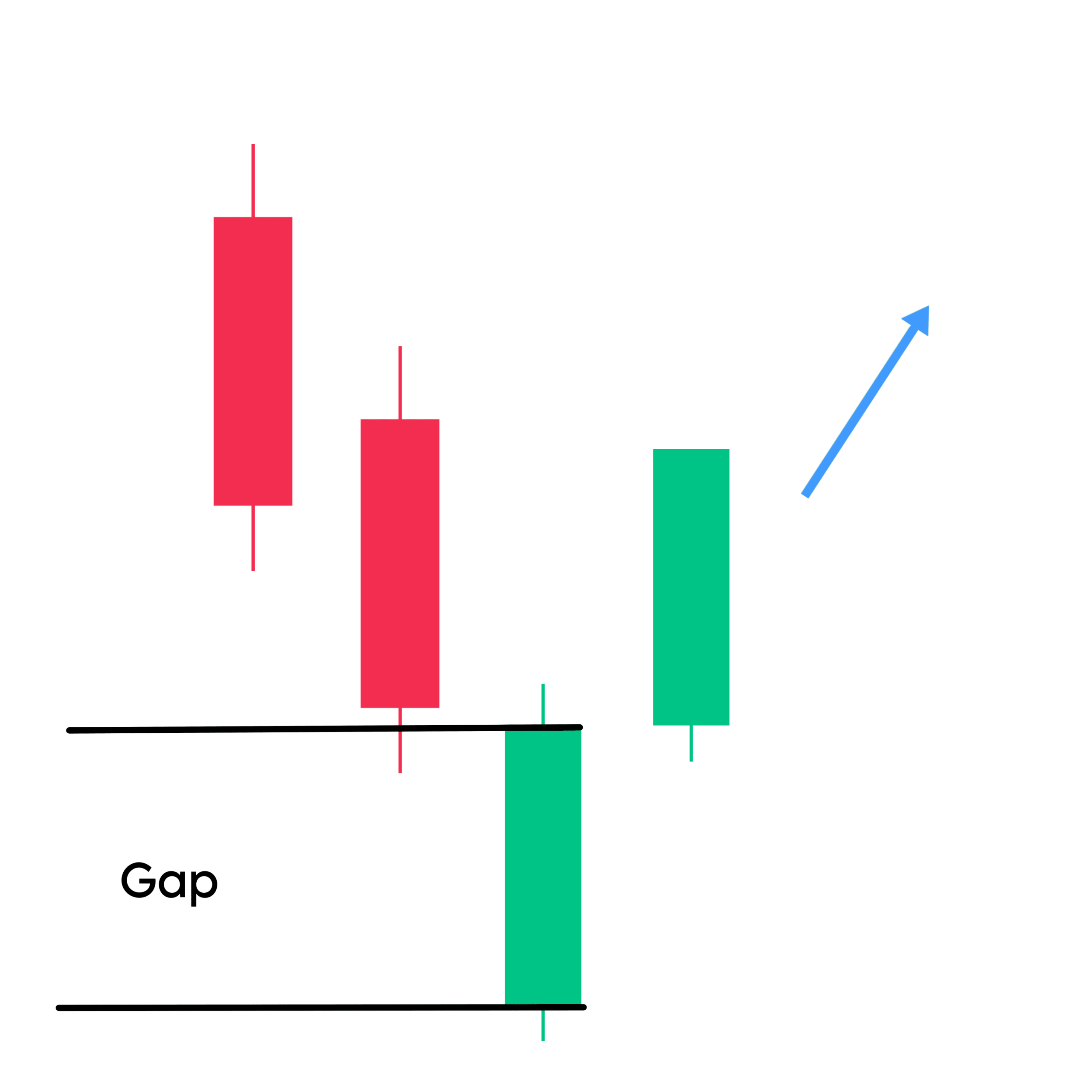 Bullish Counterattack candlestick pattern