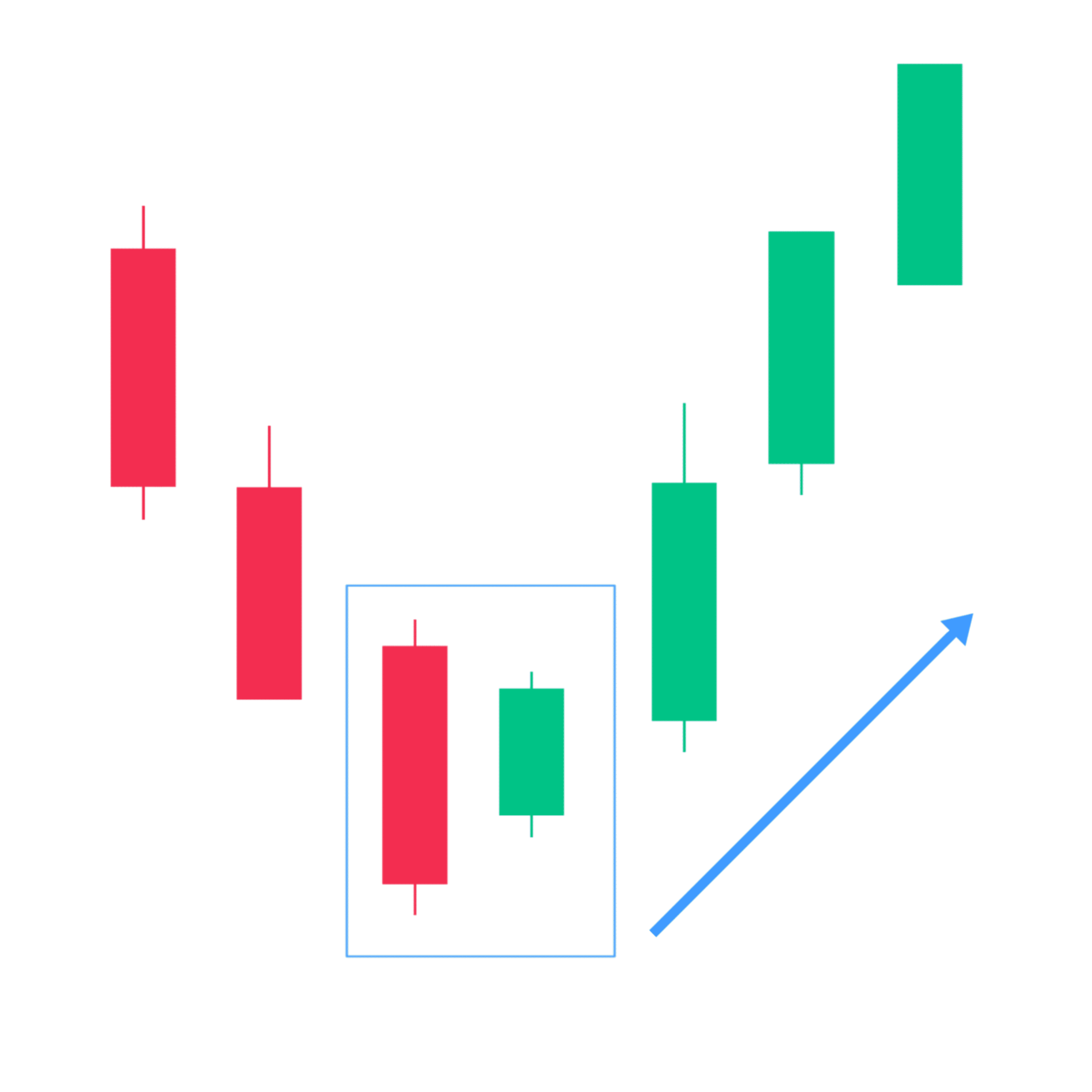 Bullish Harami Candlestick