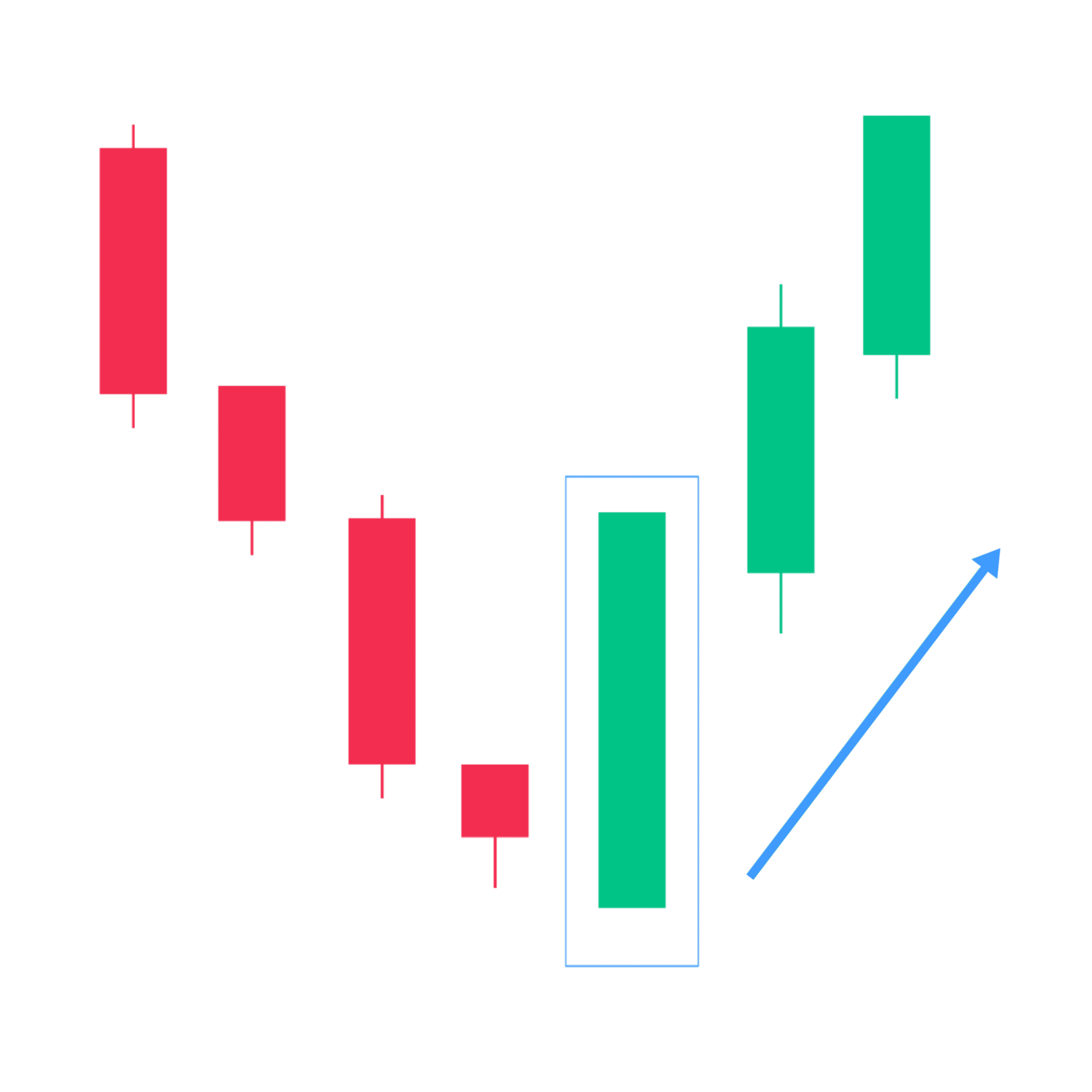 Bullish Marubozu Candlestick pattern