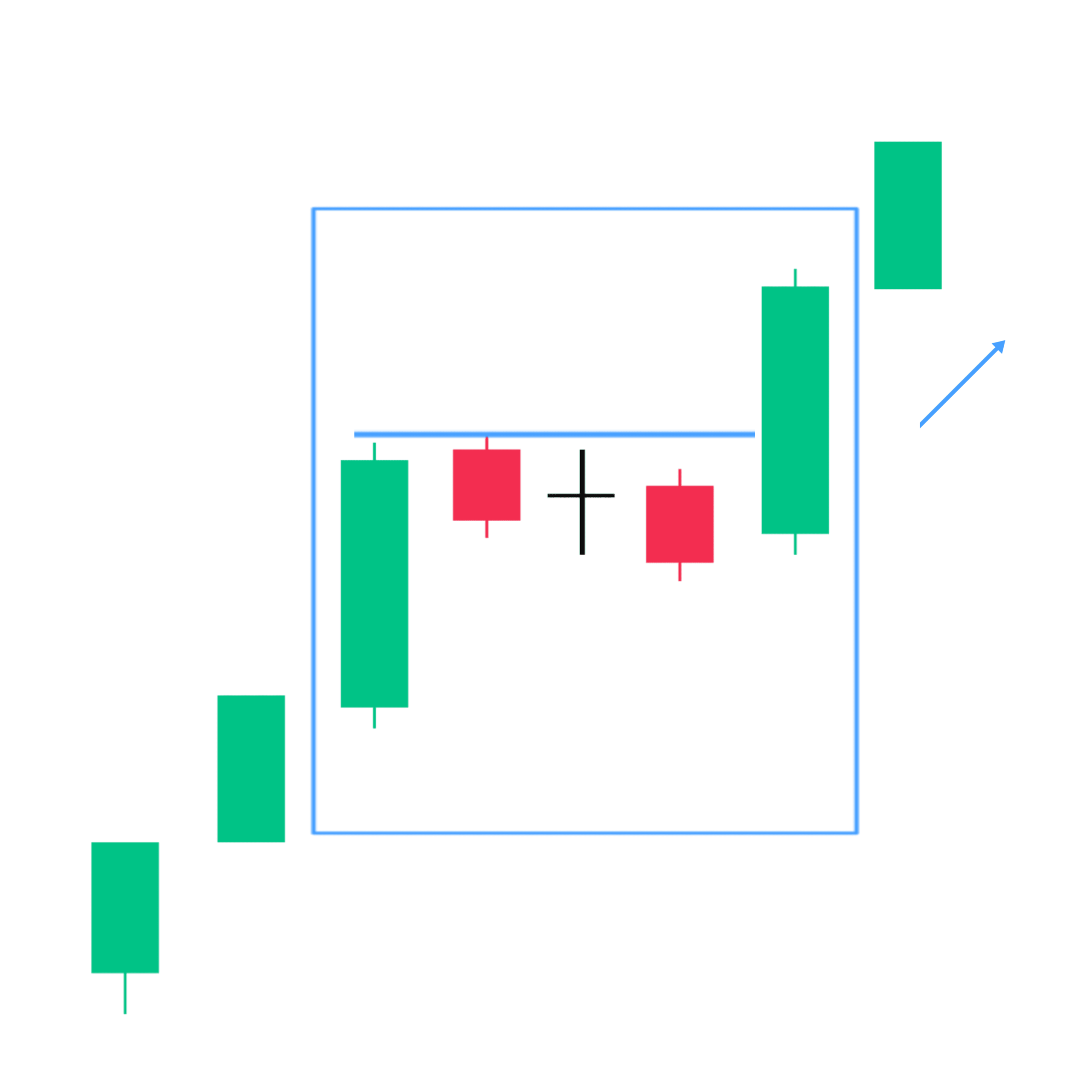 Bullish Mat Hold Candlestick Pattern
