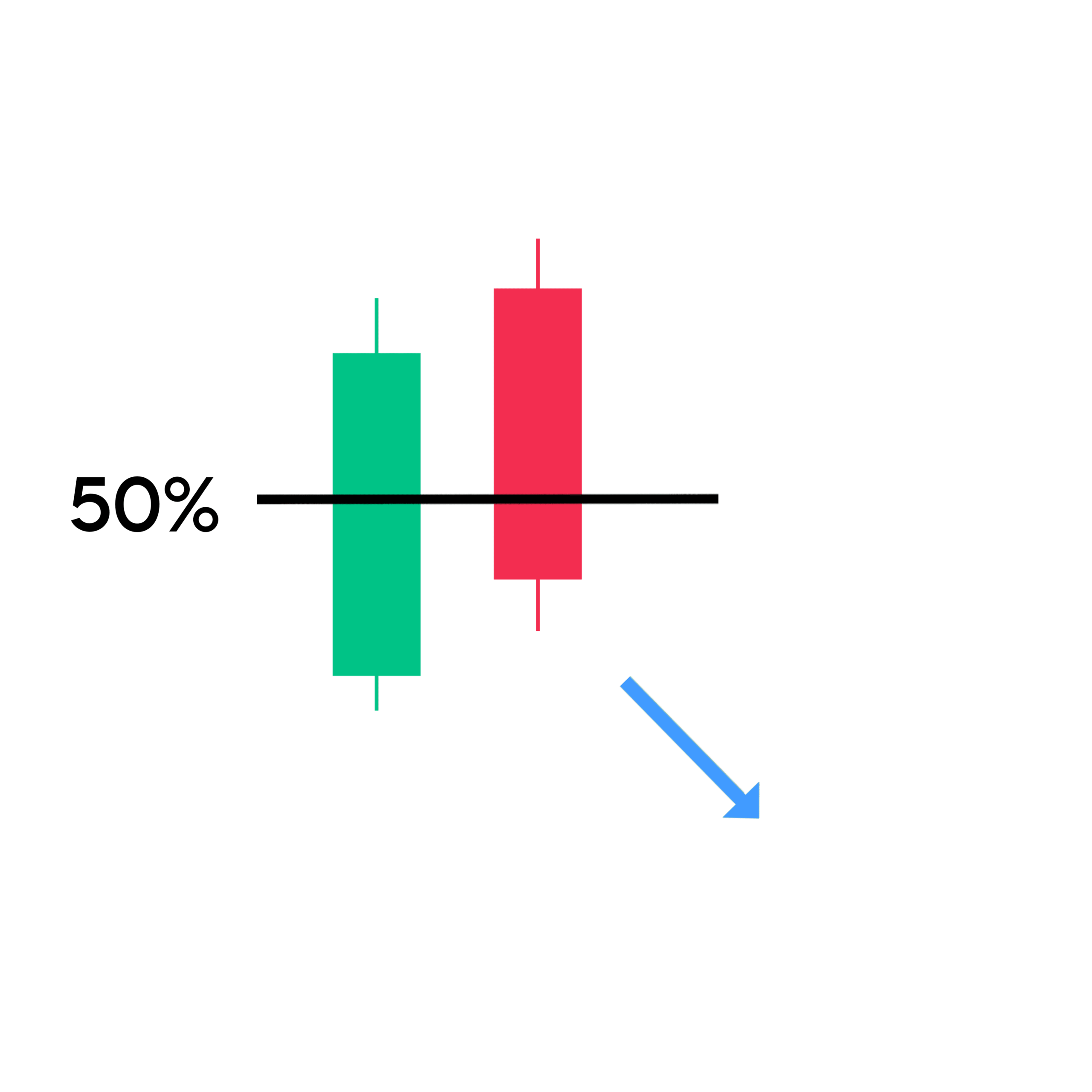Dark Cloud Candlestick Pattern