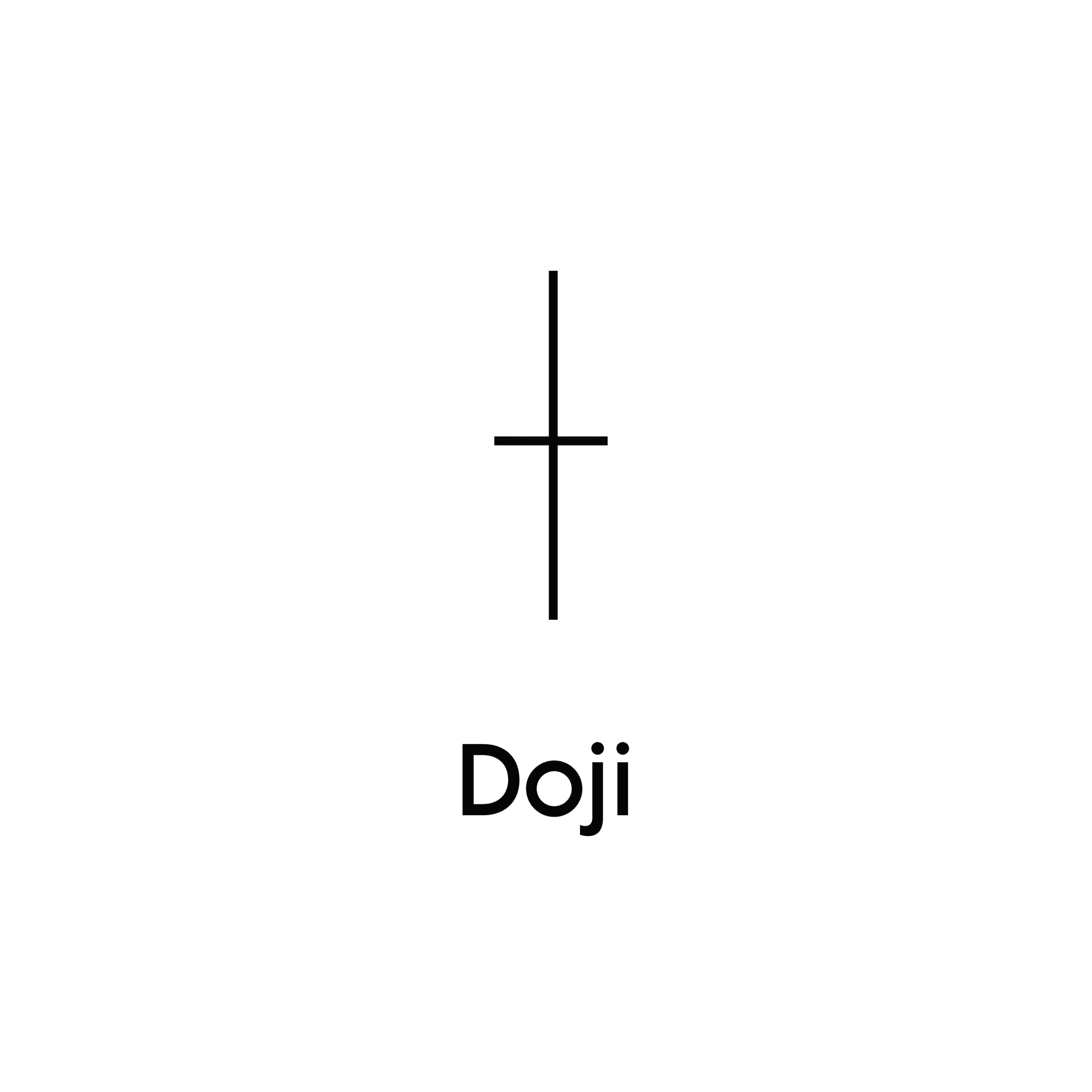 Doji Candlestick Pattern