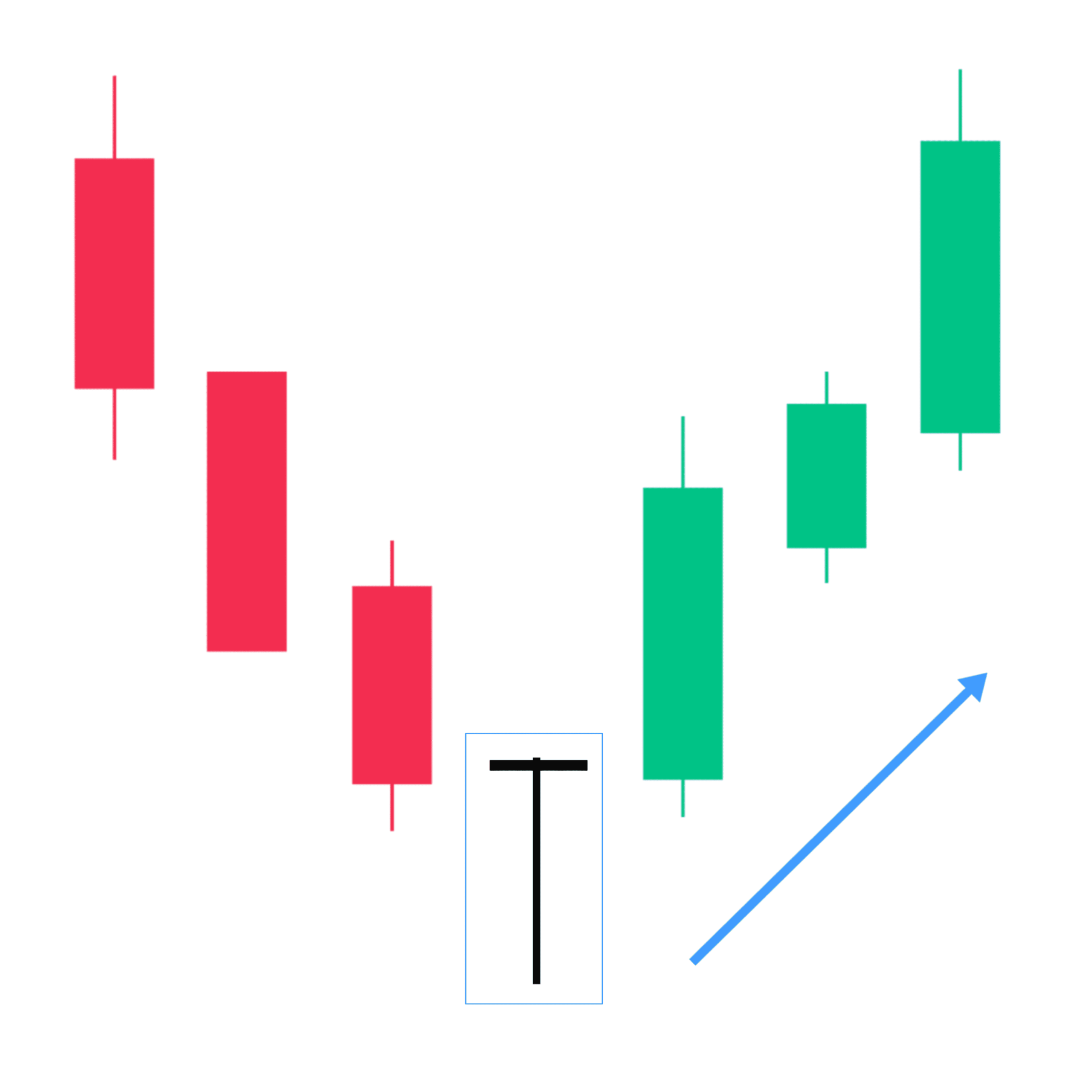 Dragonflt Doji Candlestick
