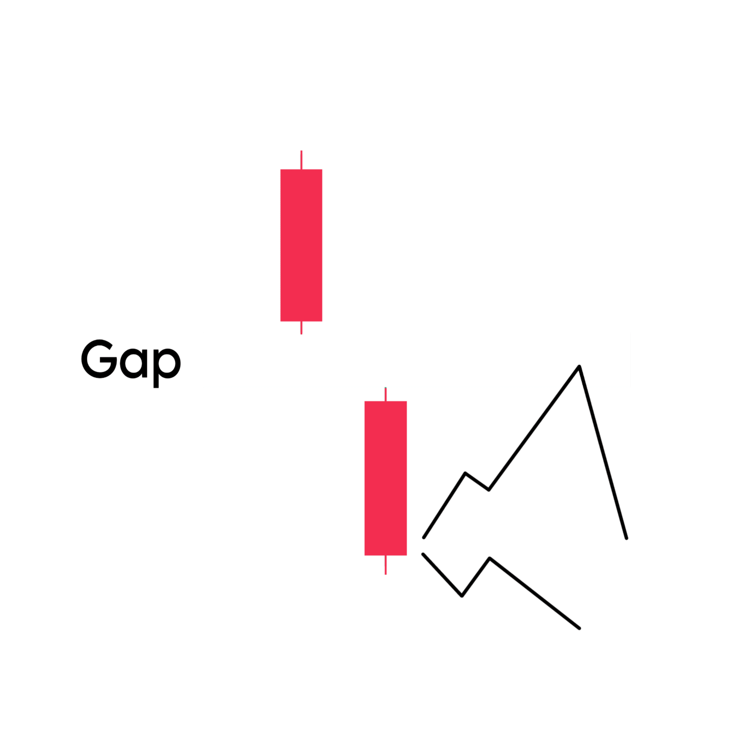 Falling Window Candlestick Pattern