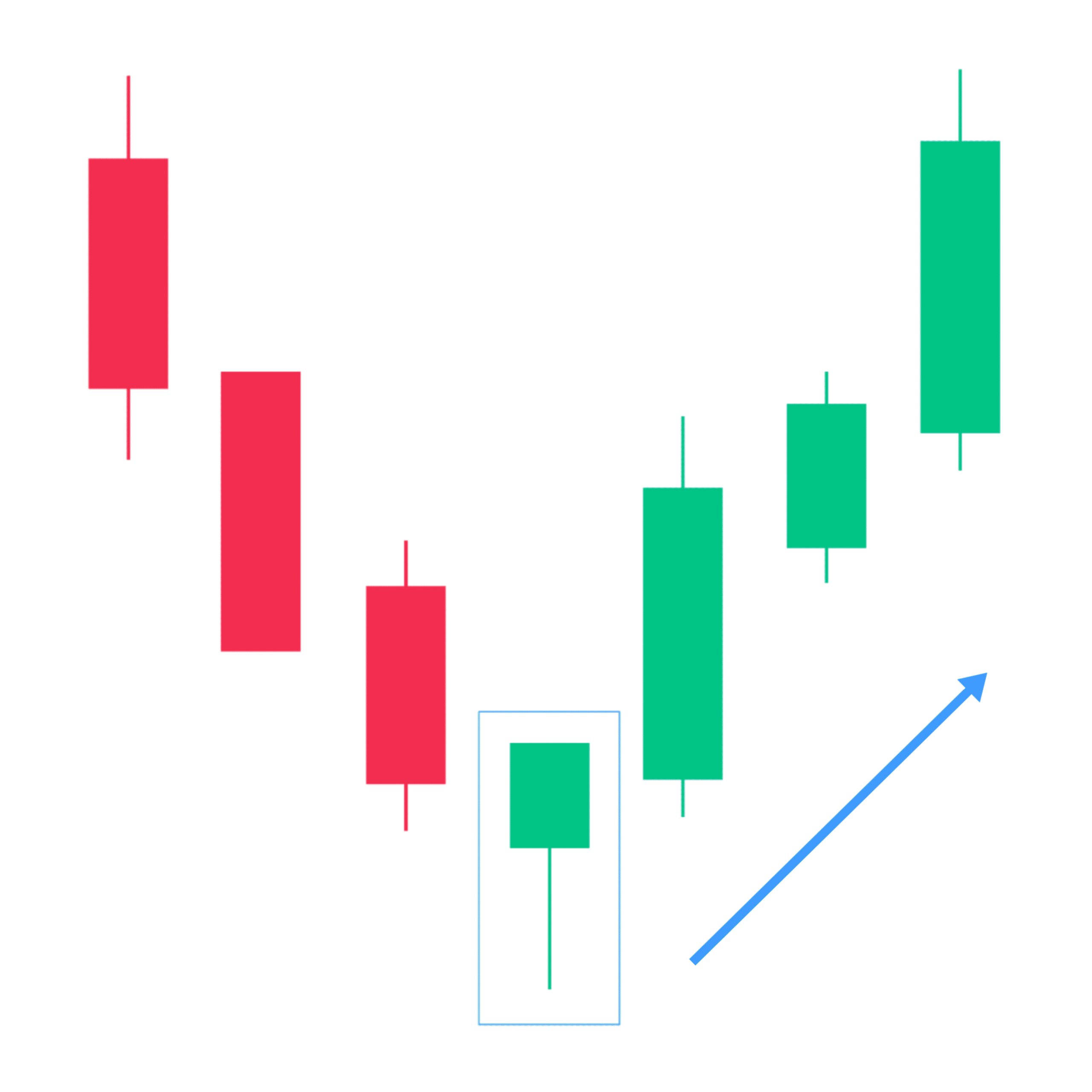 Hammer Candlestick Pattern