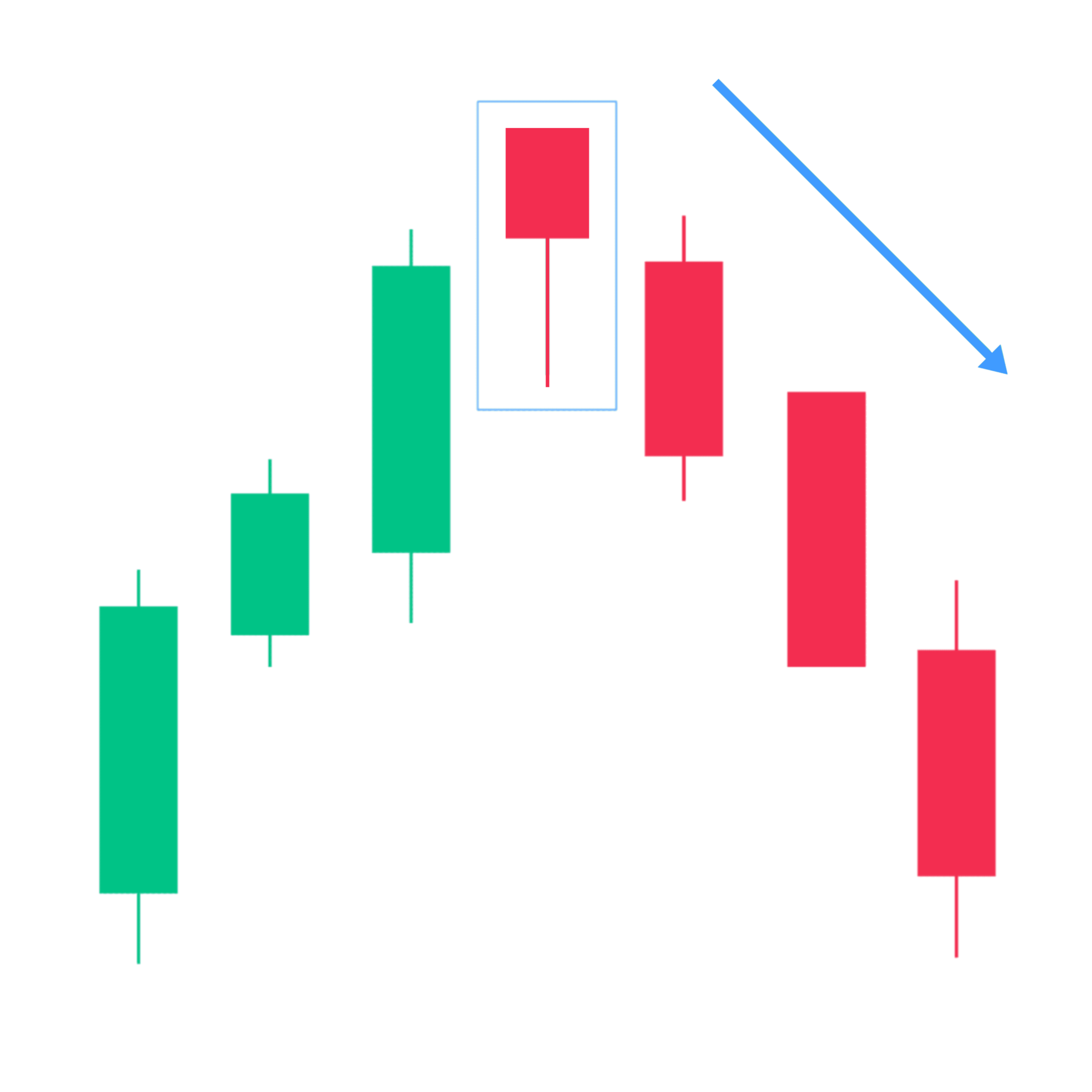 Hanging Man Candlestick