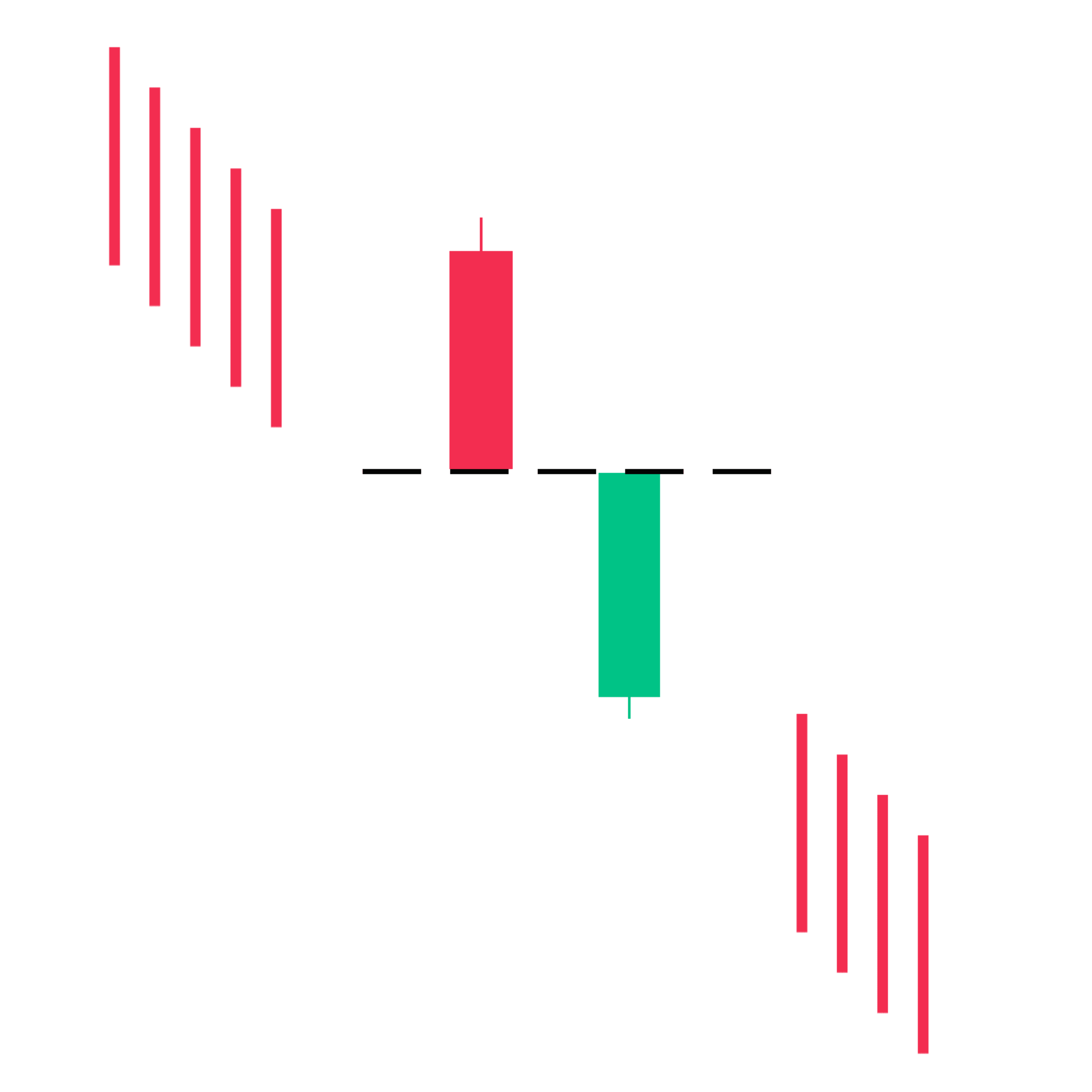 On Neck Bearish Candlestick