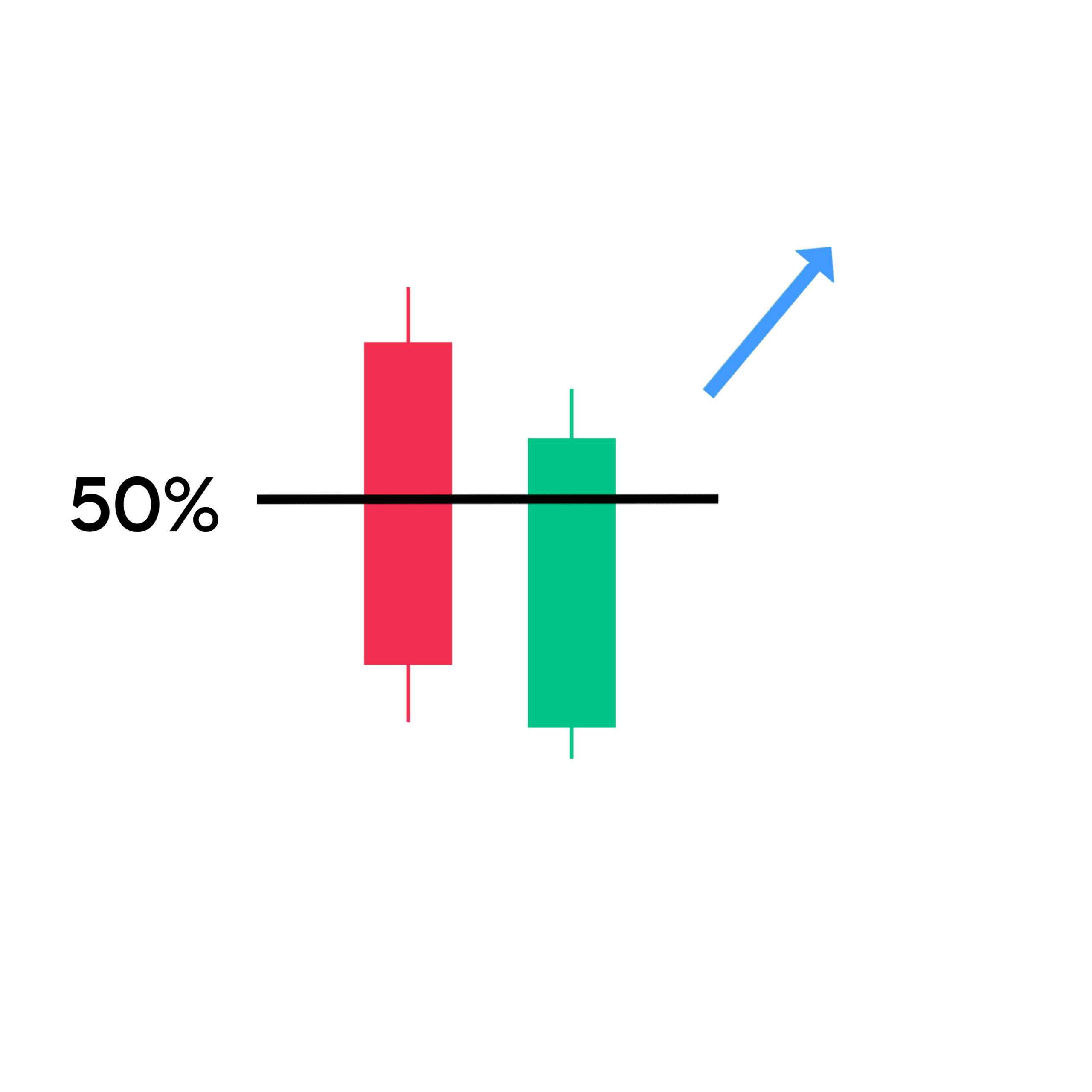 Pricing Line Candlestick pattern