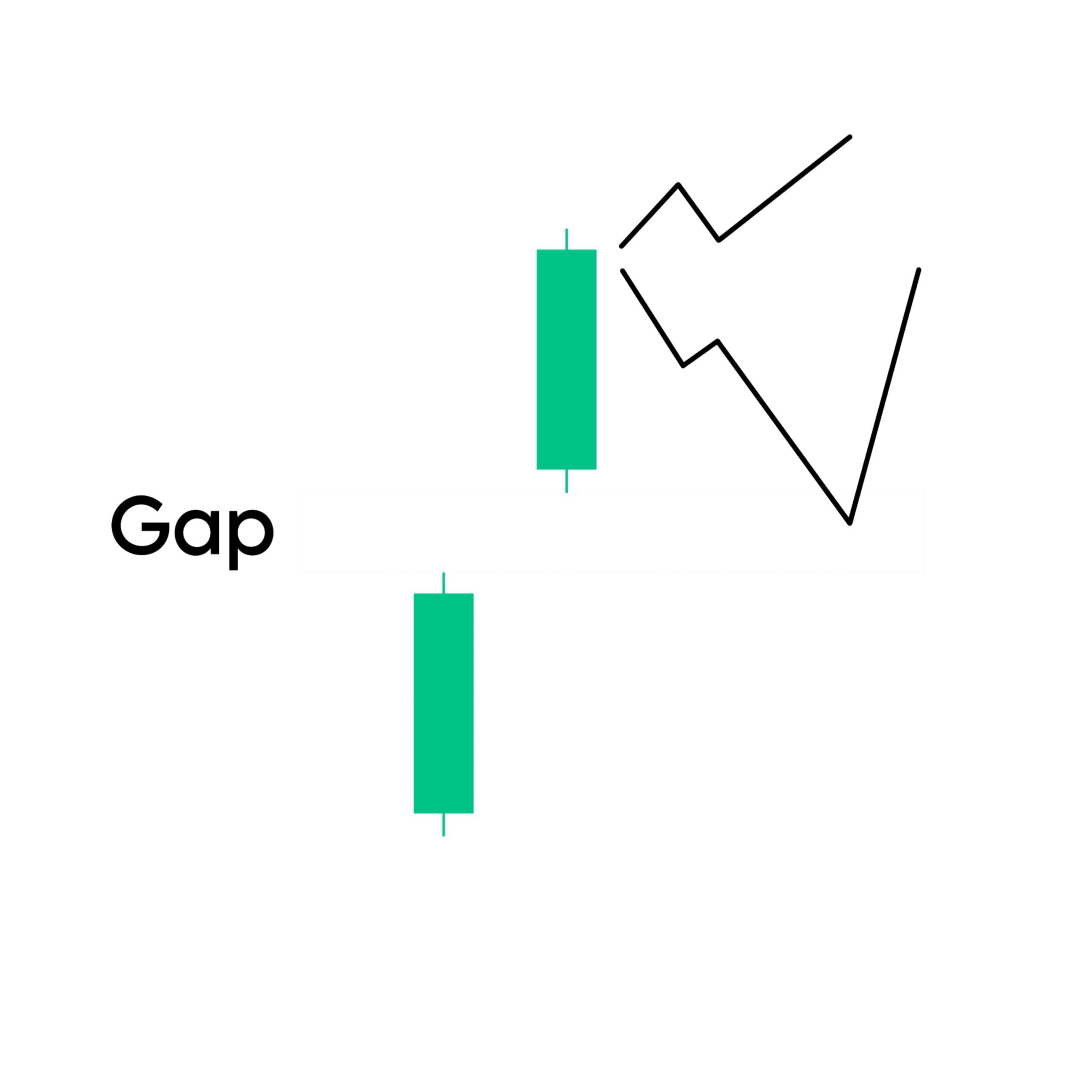 Rising Window Candlestick Pattern