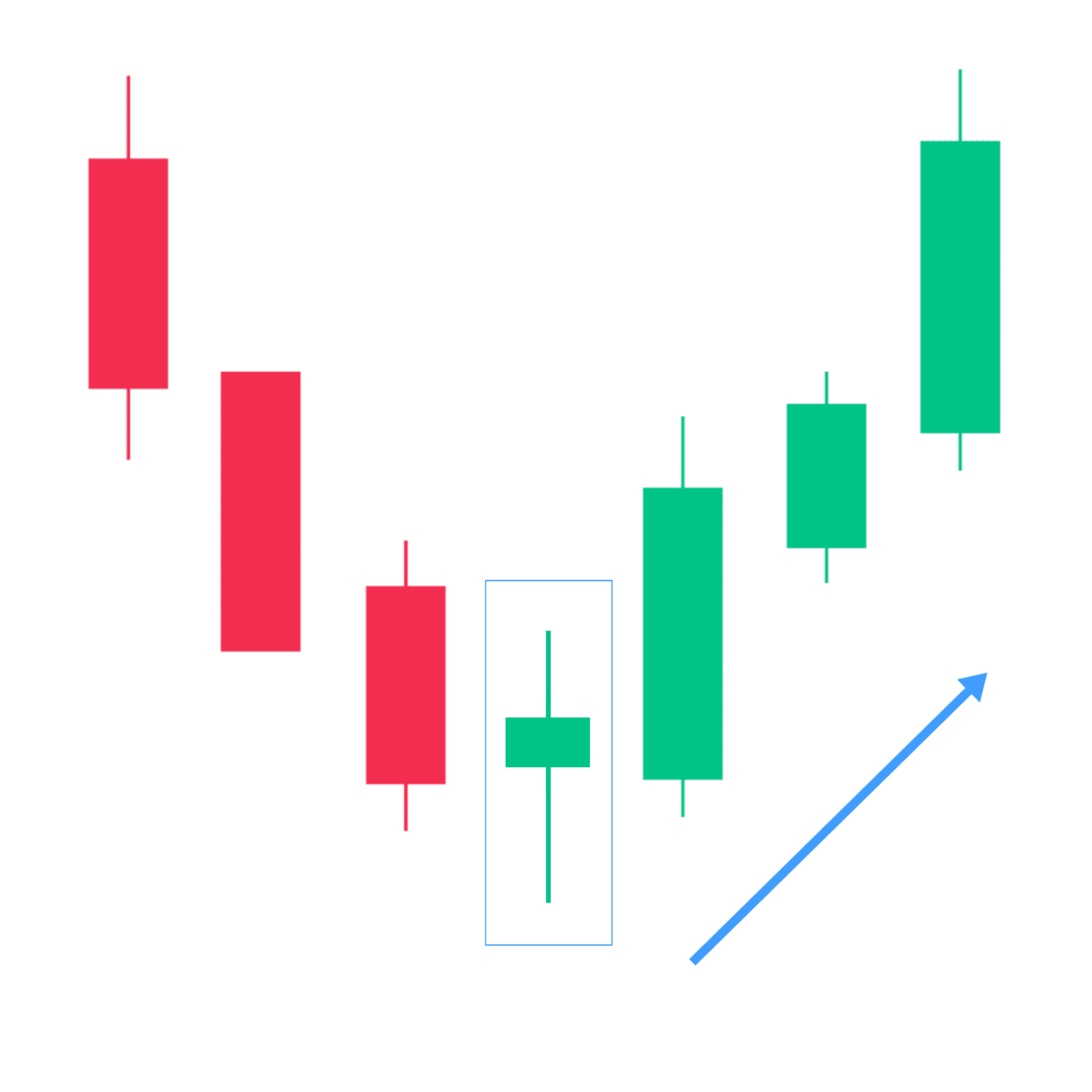 Spinning Bottom Candlestick Pattern