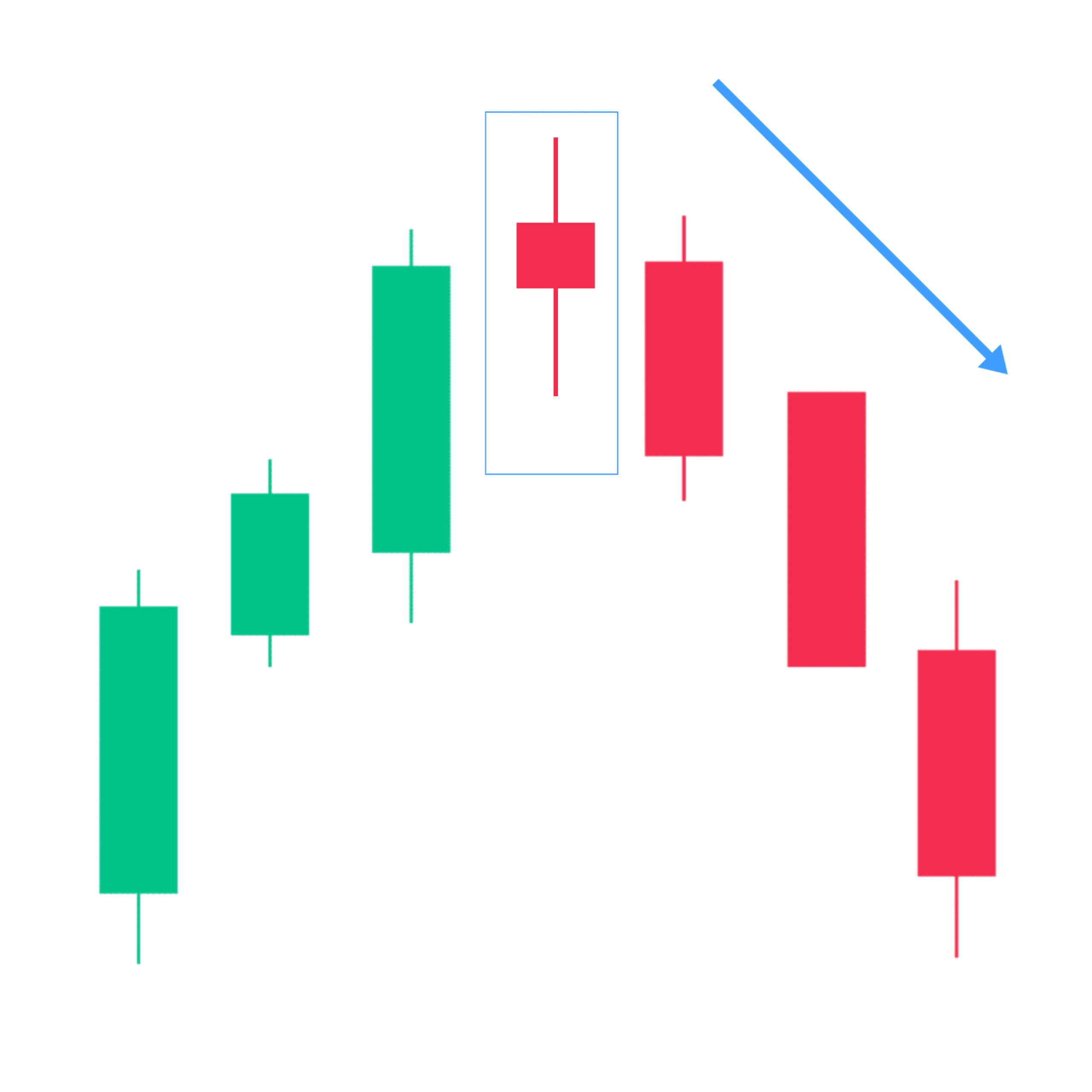 Spinning Top Candlestick Pattern