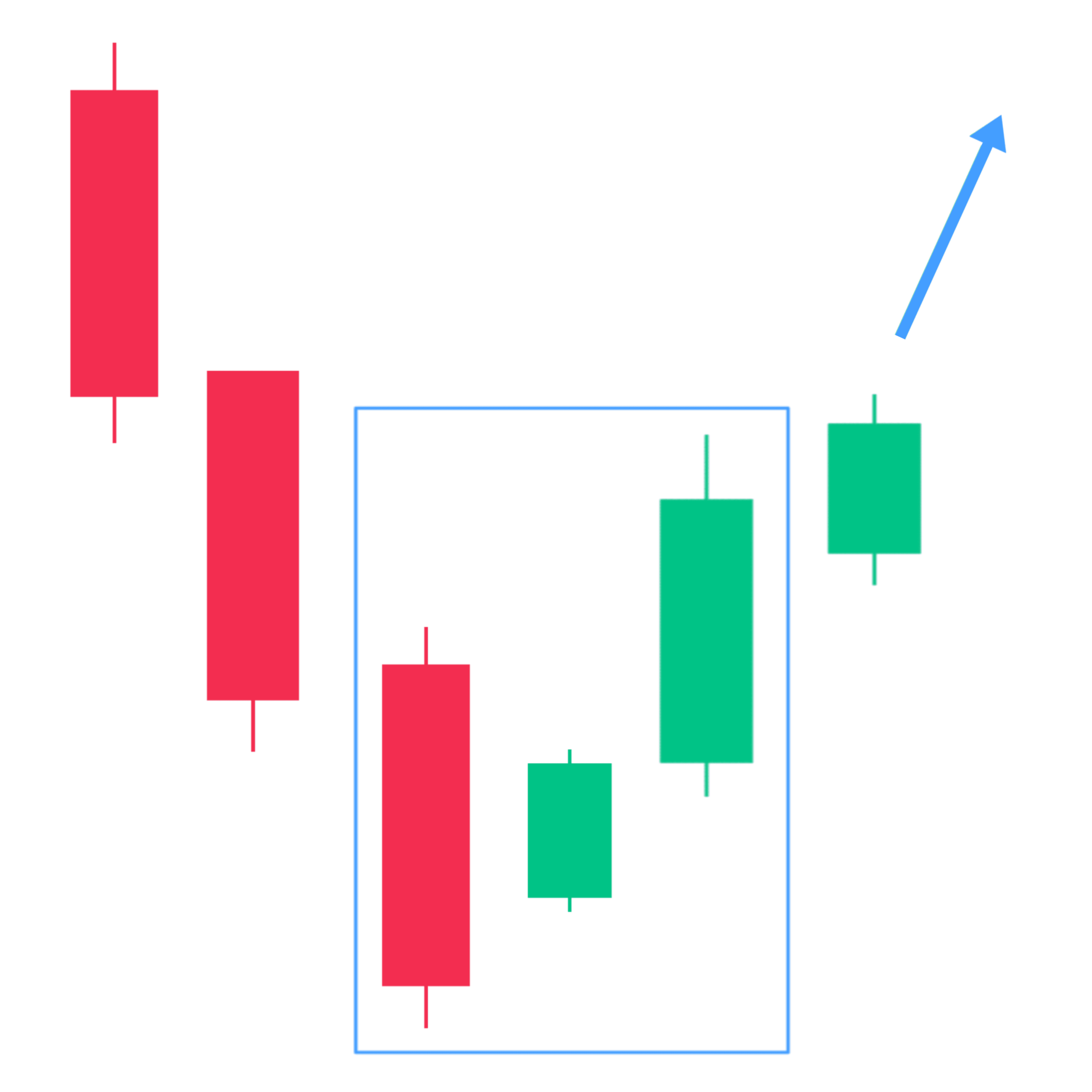 Three Inside Up Candlestick