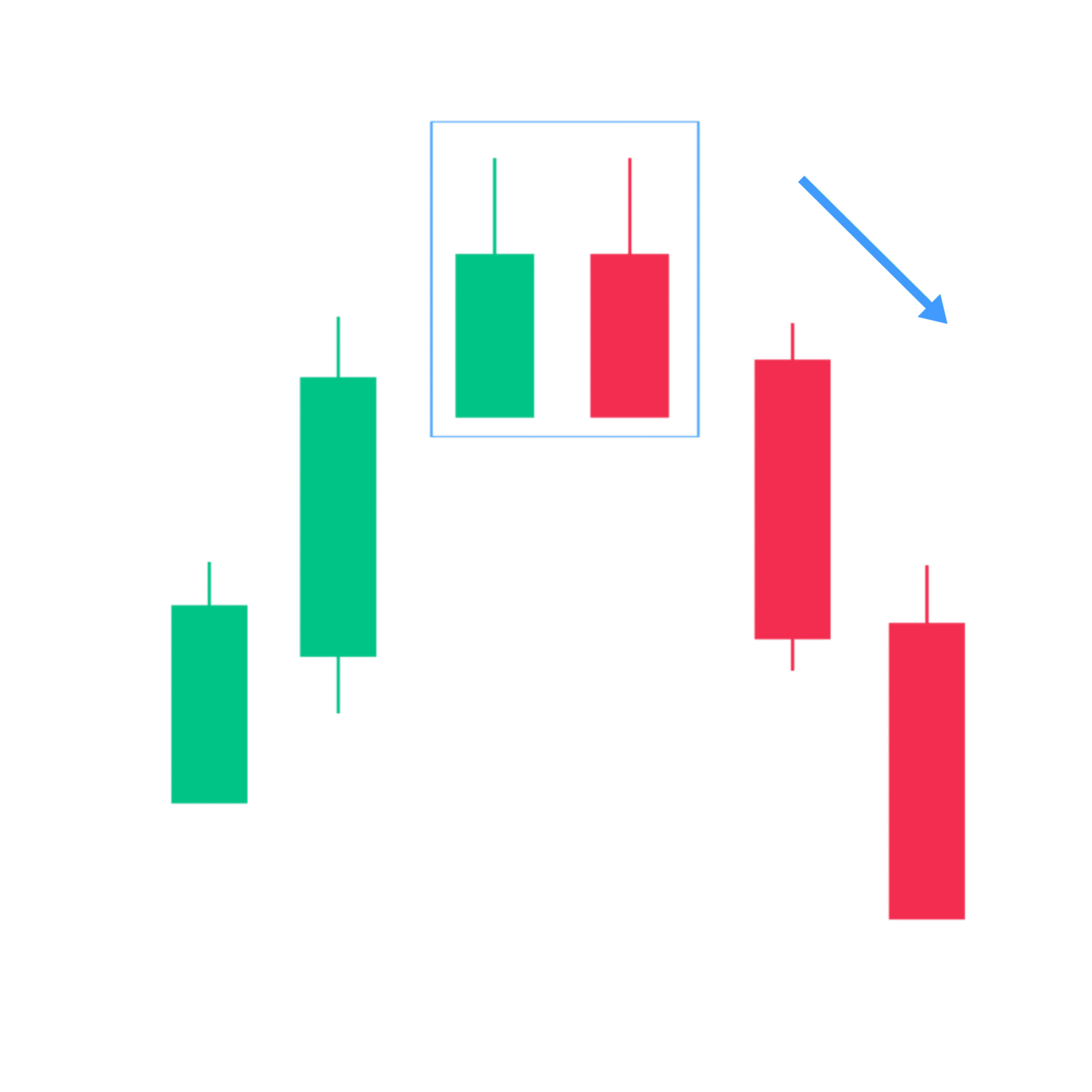 Tweezer top Candlestick Pattern