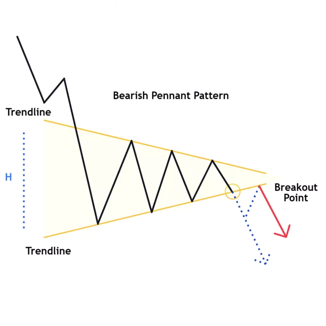 Chart Patterns: The Complete Guide To Profitable Trading