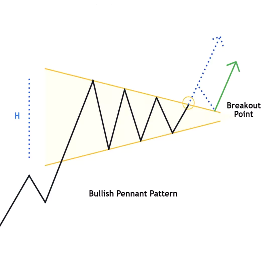 Chart Patterns: The Complete Guide To Profitable Trading