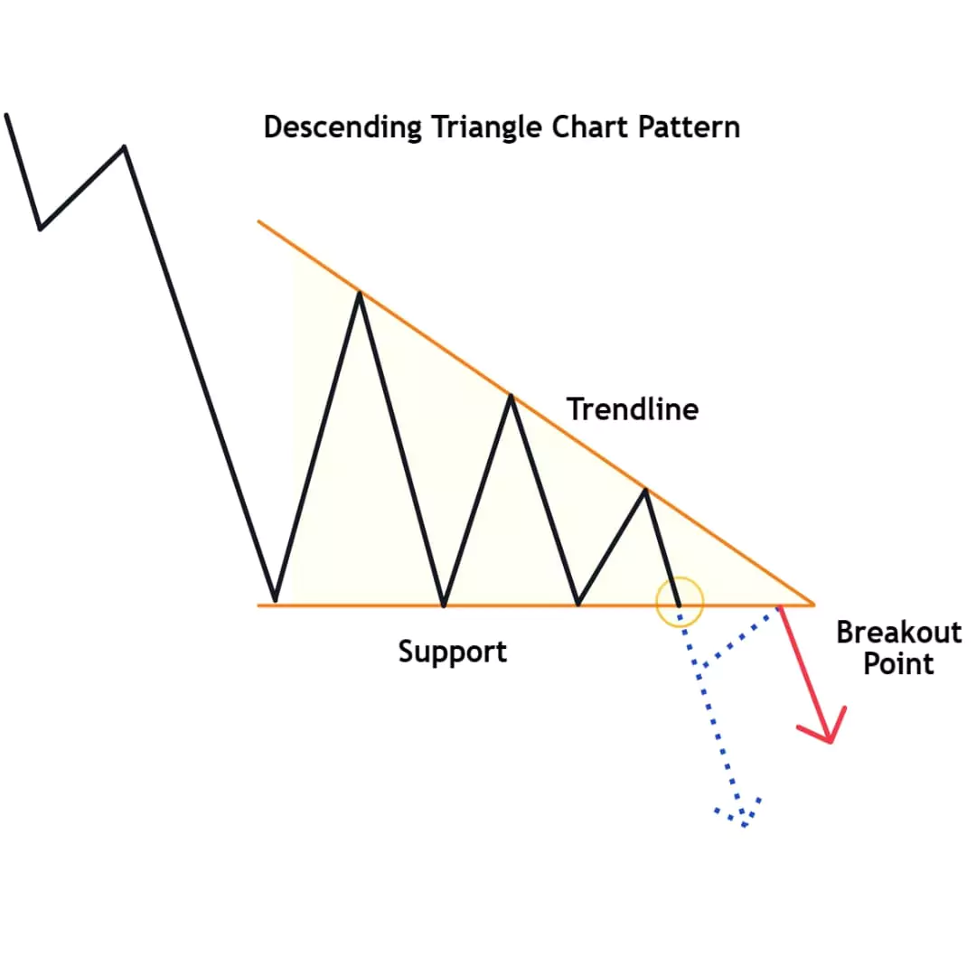 Chart Patterns: The Complete Guide To Profitable Trading