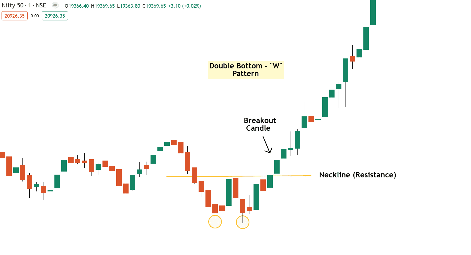 Chart Patterns: The Complete Guide To Profitable Trading