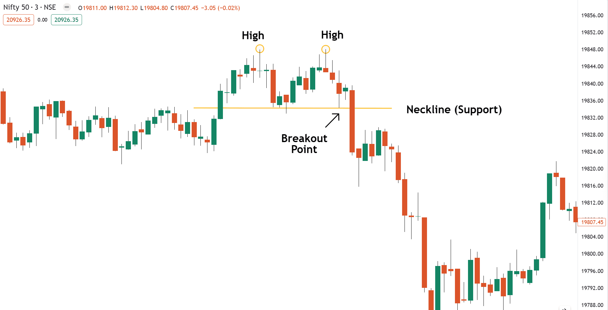 Chart Patterns: The Complete Guide To Profitable Trading