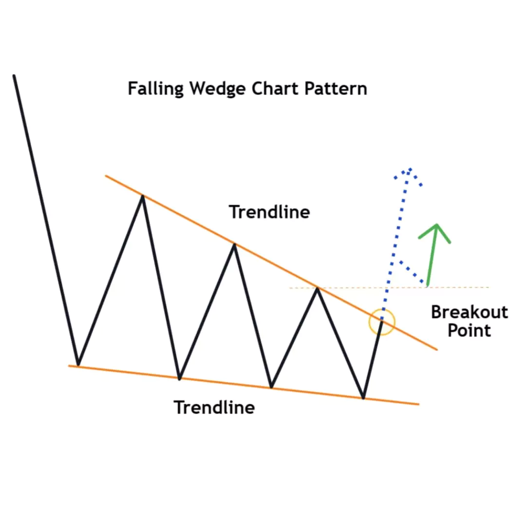 Chart Patterns: The Complete Guide To Profitable Trading