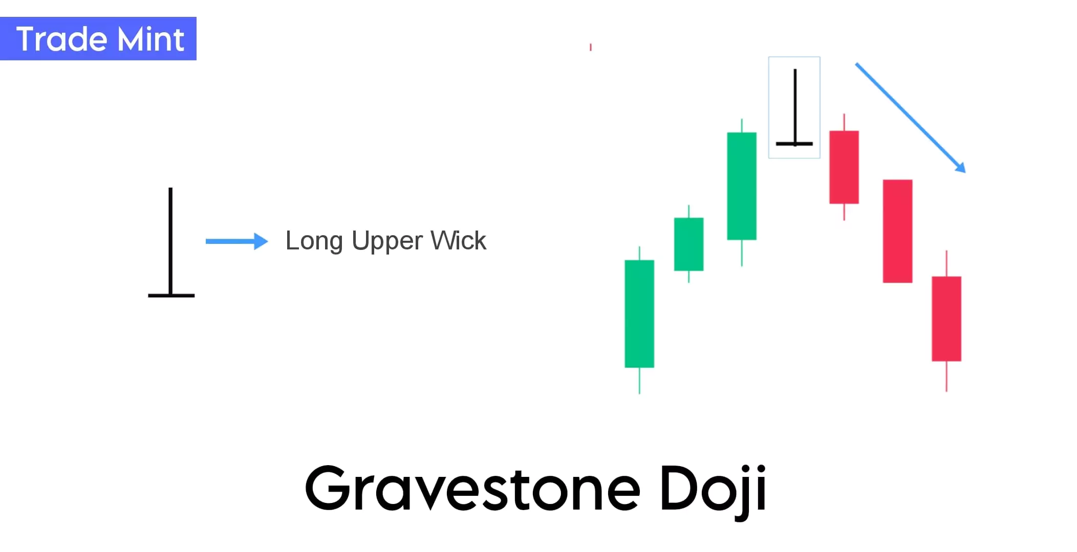 Candlestick Patterns: The Complete Guide By Trade Mint