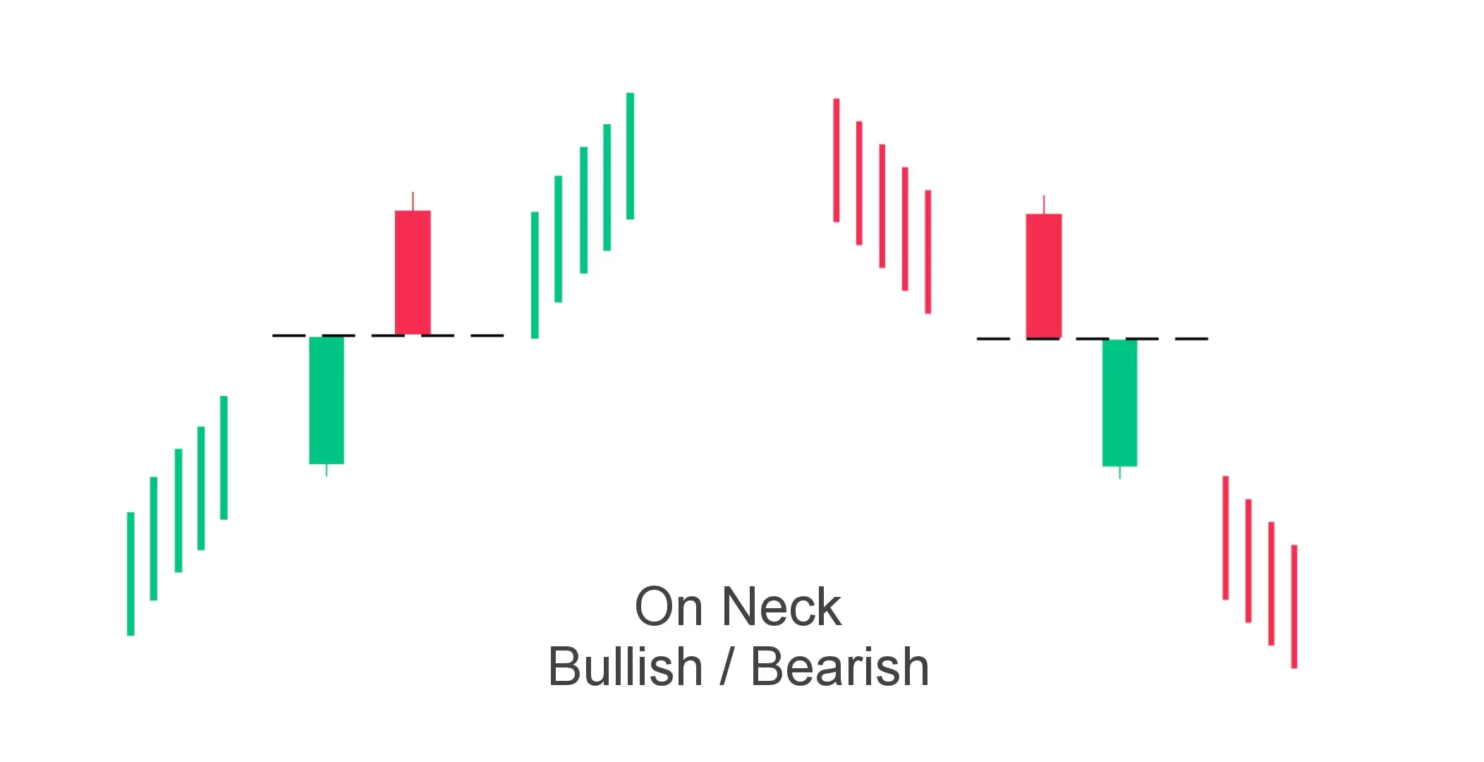 Candlestick Patterns: The Complete Guide By Trade Mint