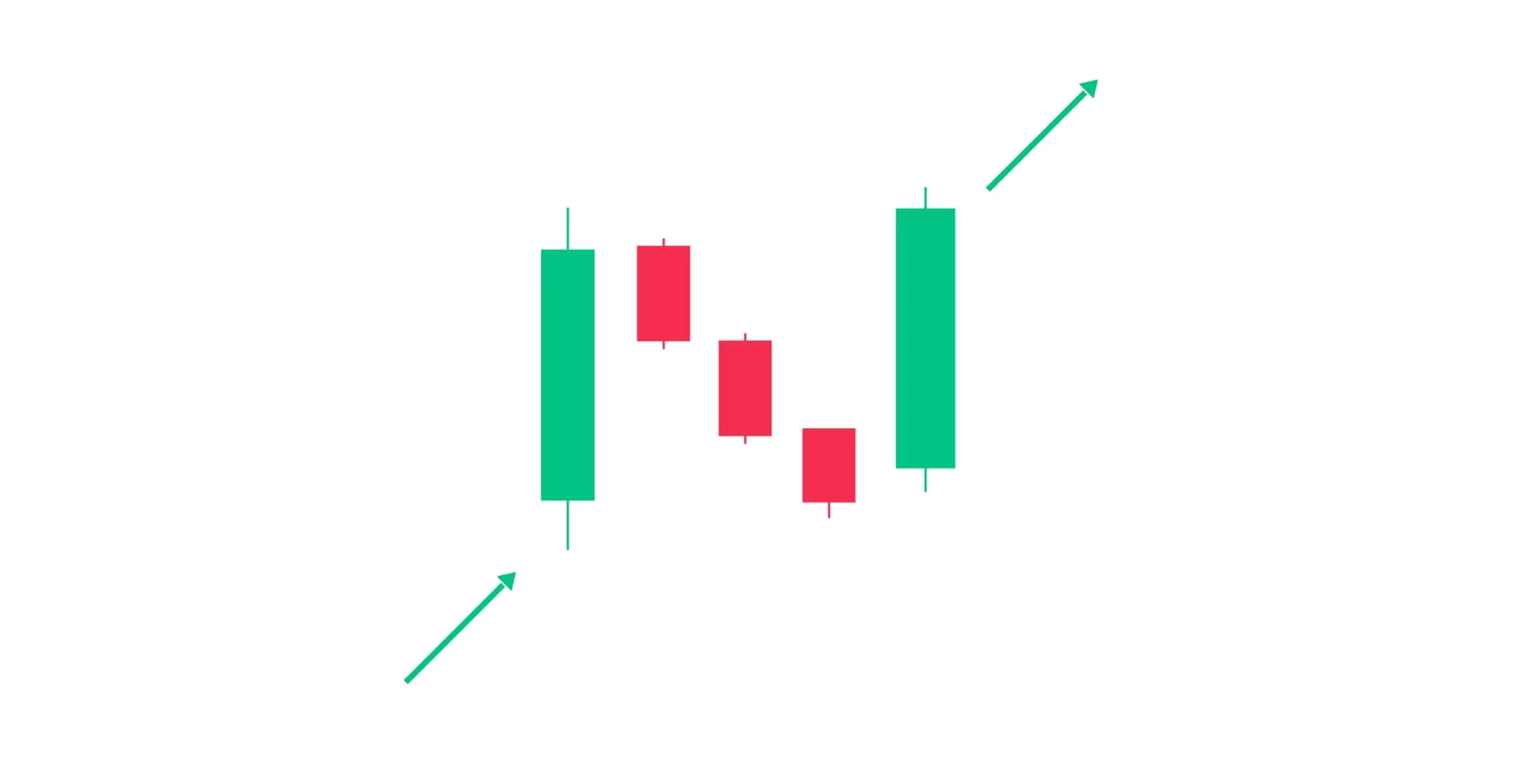 Candlestick Patterns: The Complete Guide By Trade Mint