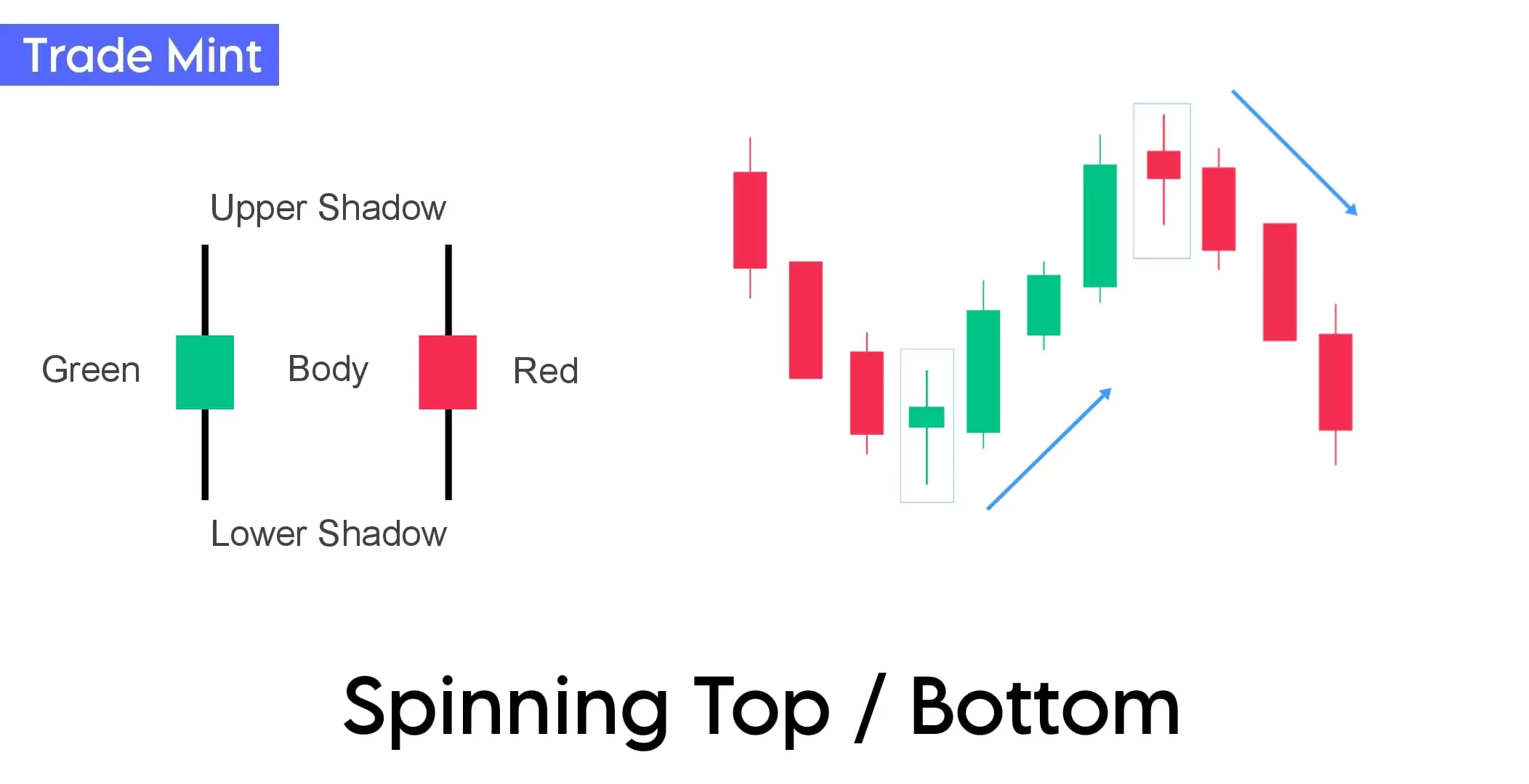 Candlestick Patterns: The Complete Guide By Trade Mint