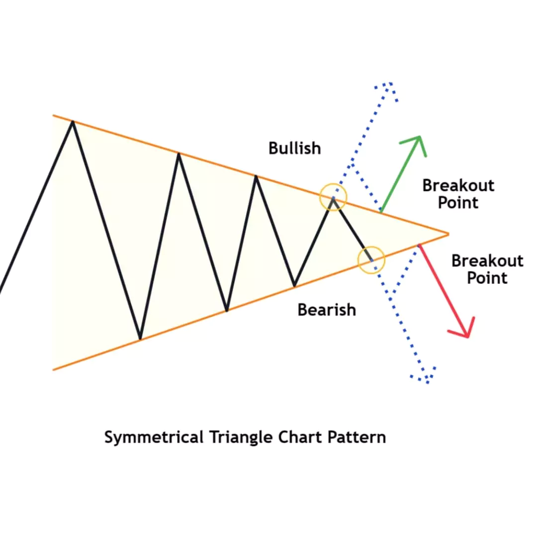 Chart Patterns: The Complete Guide To Profitable Trading