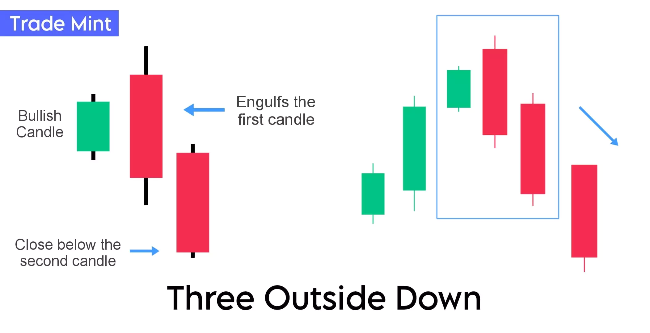 Candlestick Patterns: The Complete Guide By Trade Mint