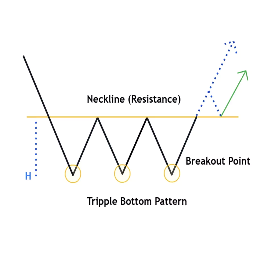 Chart Patterns: The Complete Guide To Profitable Trading