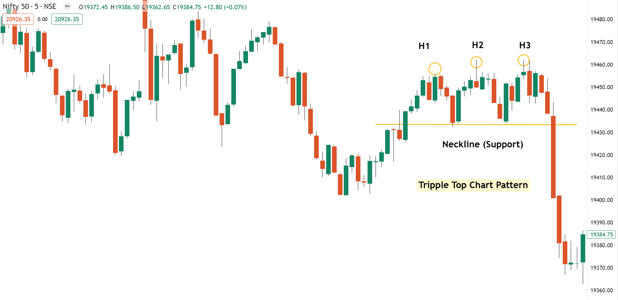 Chart Patterns: The Complete Guide To Profitable Trading