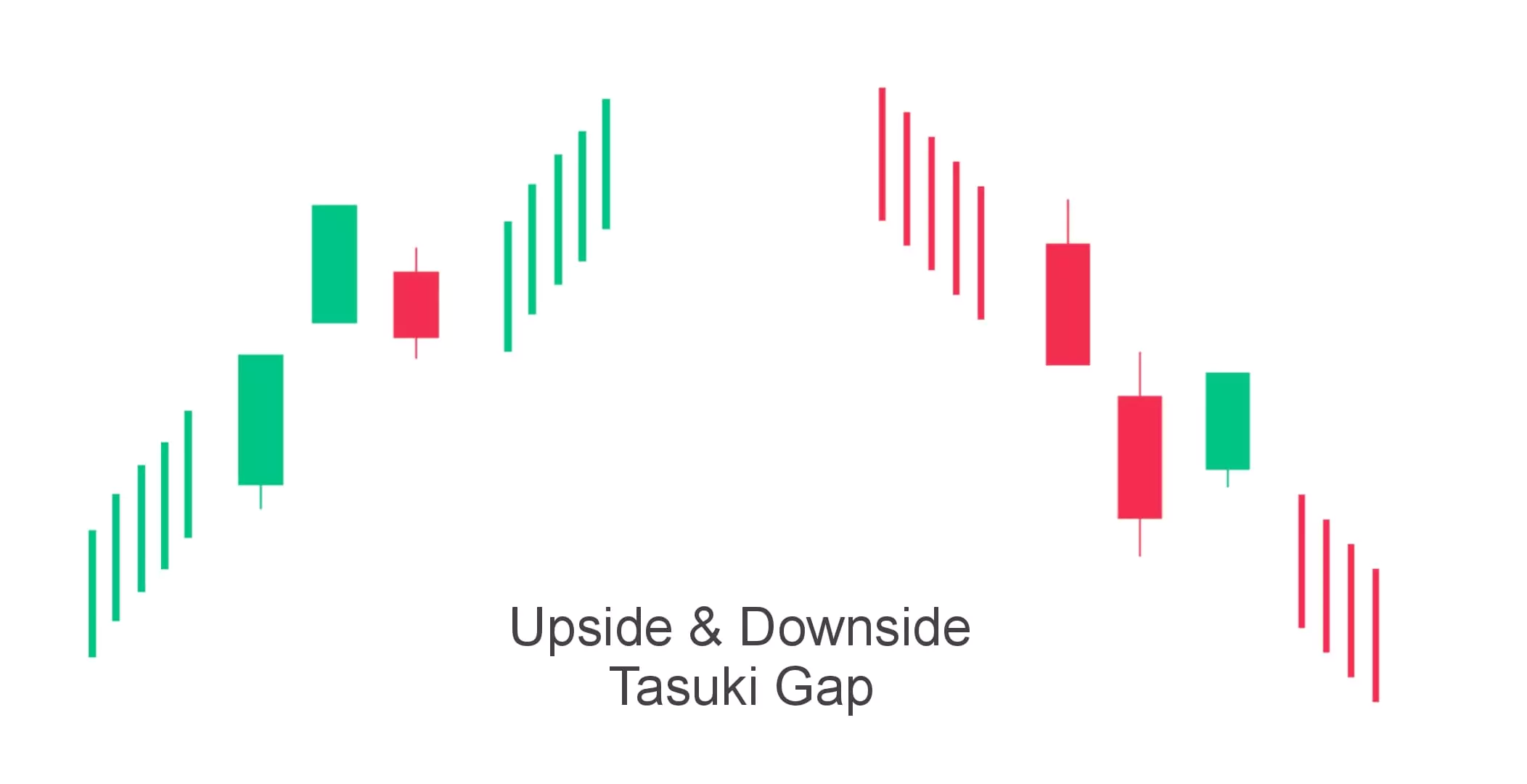 Candlestick Patterns: The Complete Guide By Trade Mint