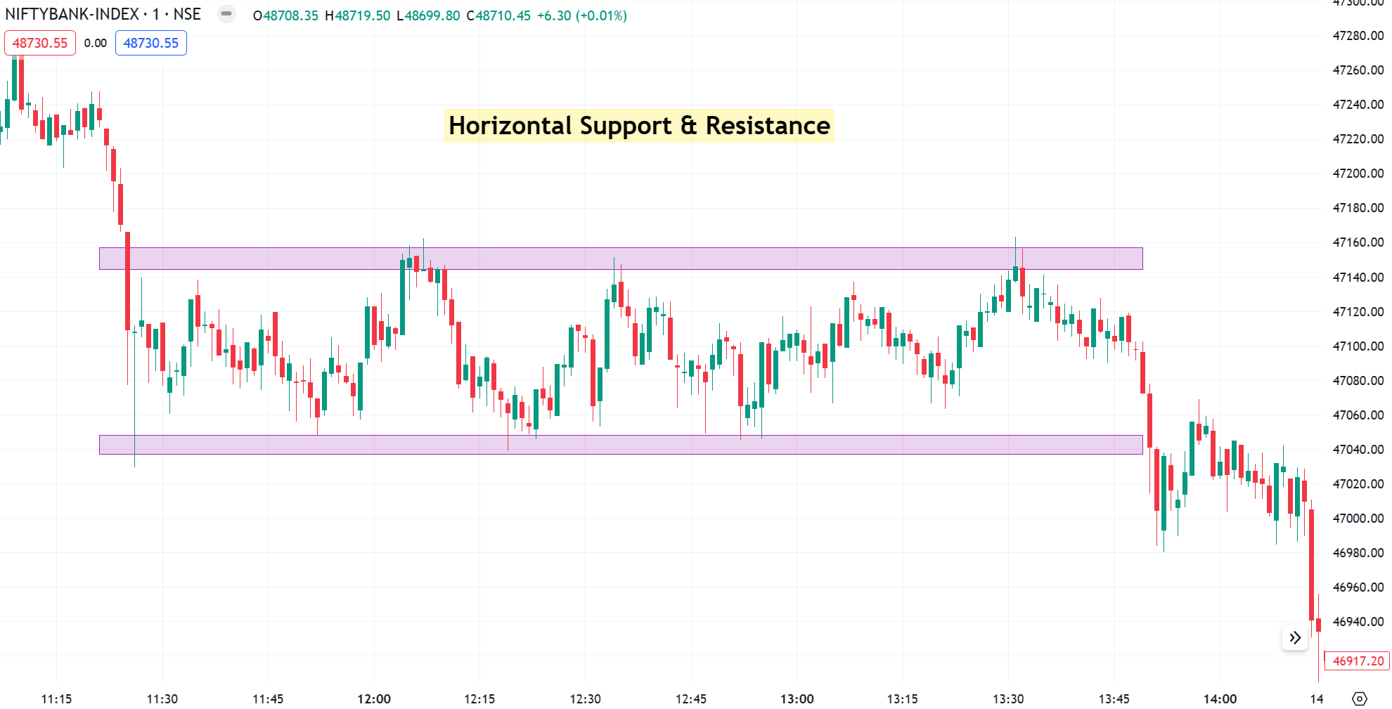 horizontal-support-and-resistance