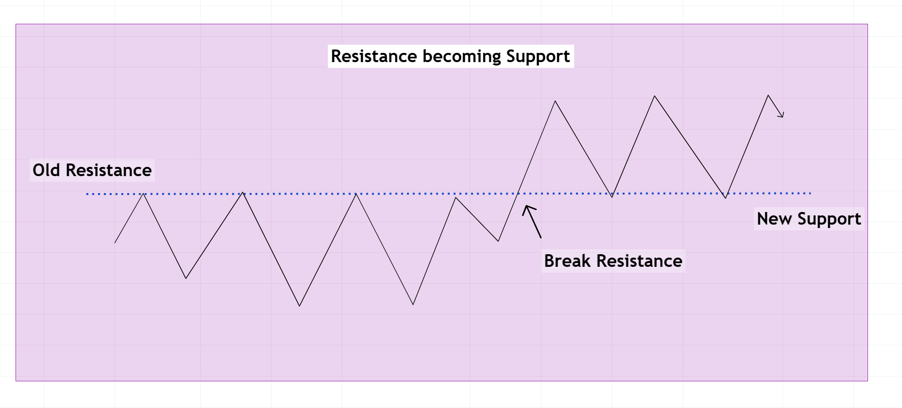 resistance-becoming-support