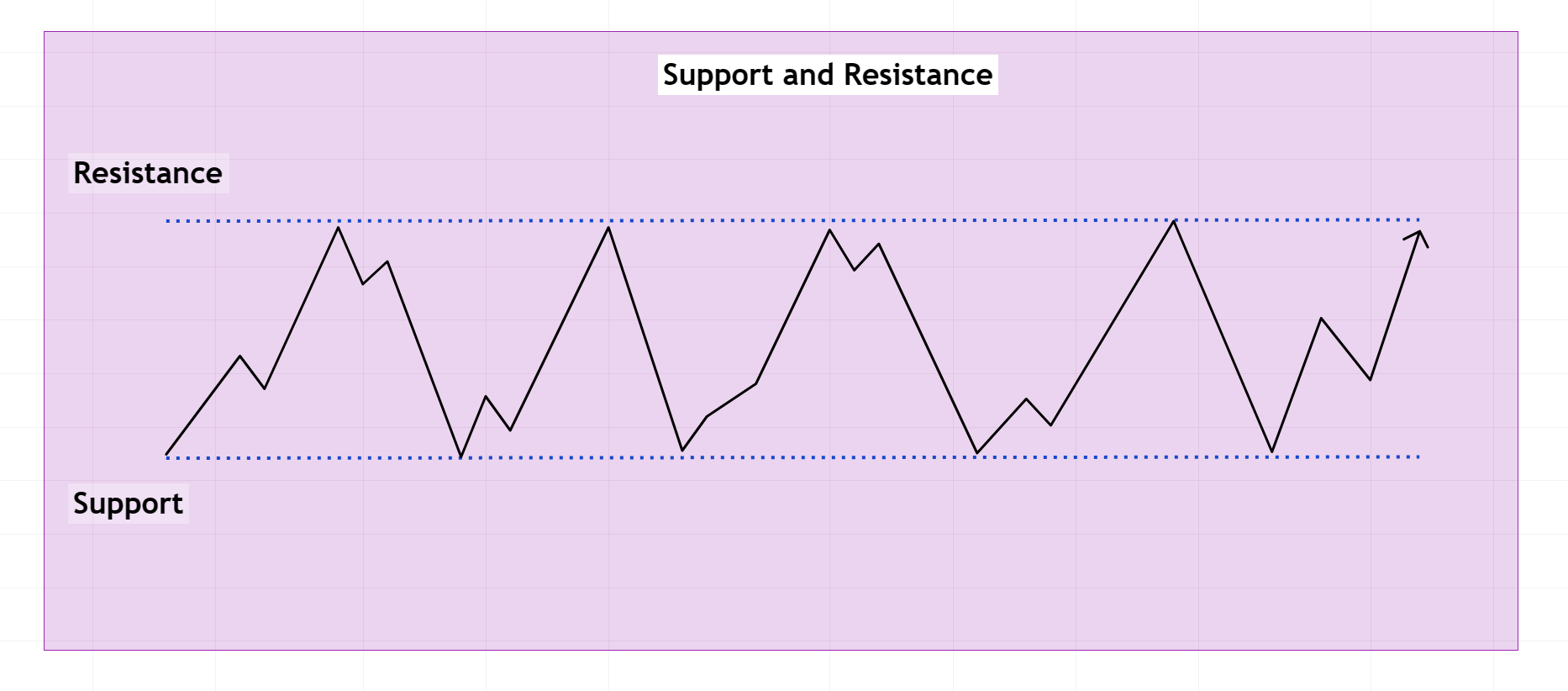 support-and-resistance-explain-image