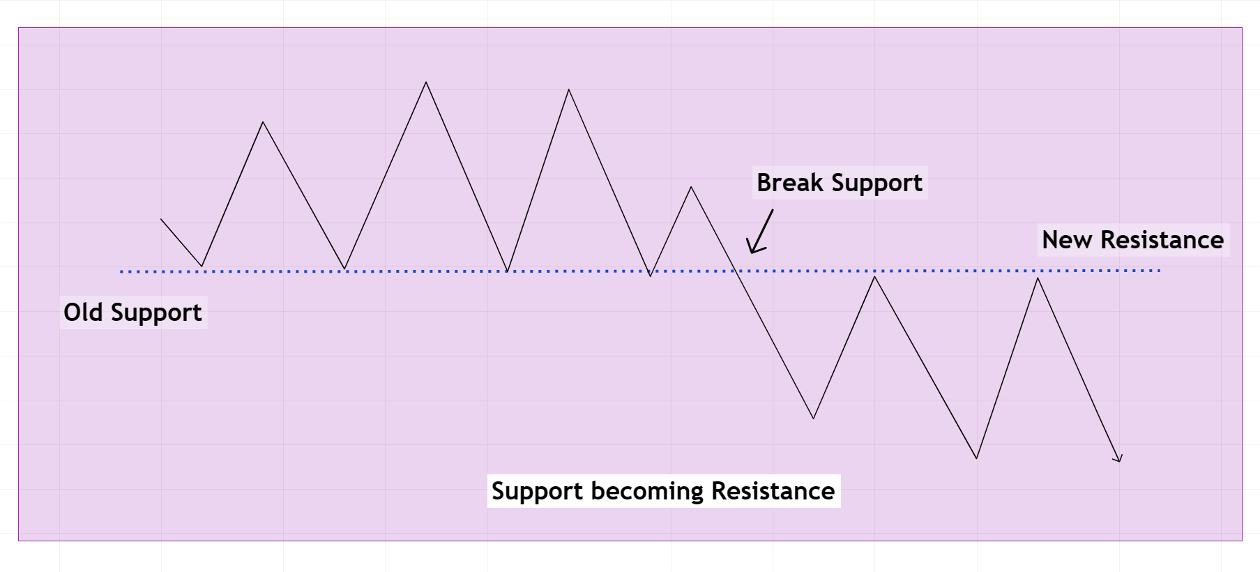 support-become-resistance-analysis