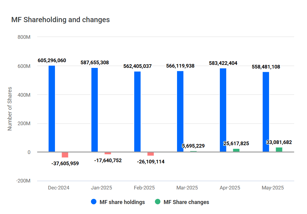 Suzlon-Energy-Mutual-Fund-Holdings-Analysis-May-2025 Suzlon Energy Mutual Fund Holdings Analysis May 2025