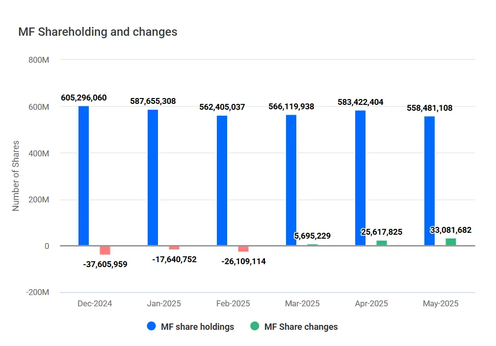 Suzlon-Energy-Mutual-Fund-Holdings-Analysis-May-2025 Suzlon Energy Mutual Fund Holdings Analysis May 2025