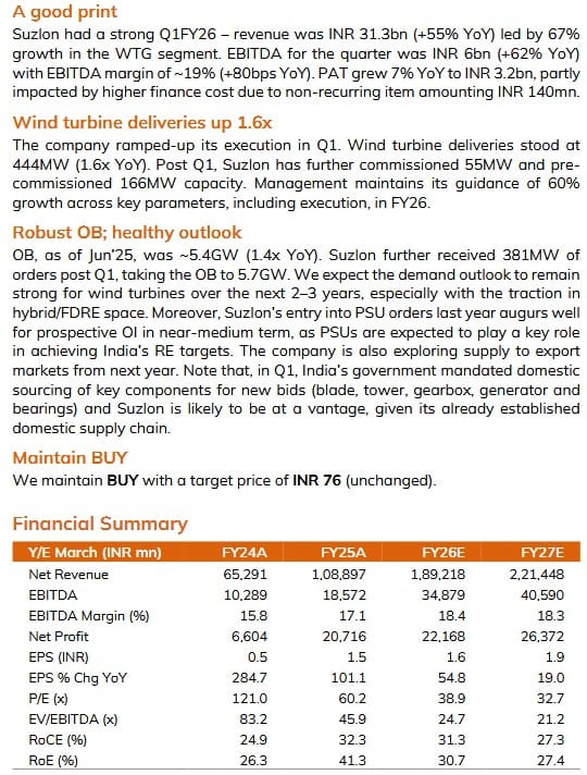 ICICI Securities Recommends on Buy Suzlon Energy ICICI Securities Recommends on Buy Suzlon Energy