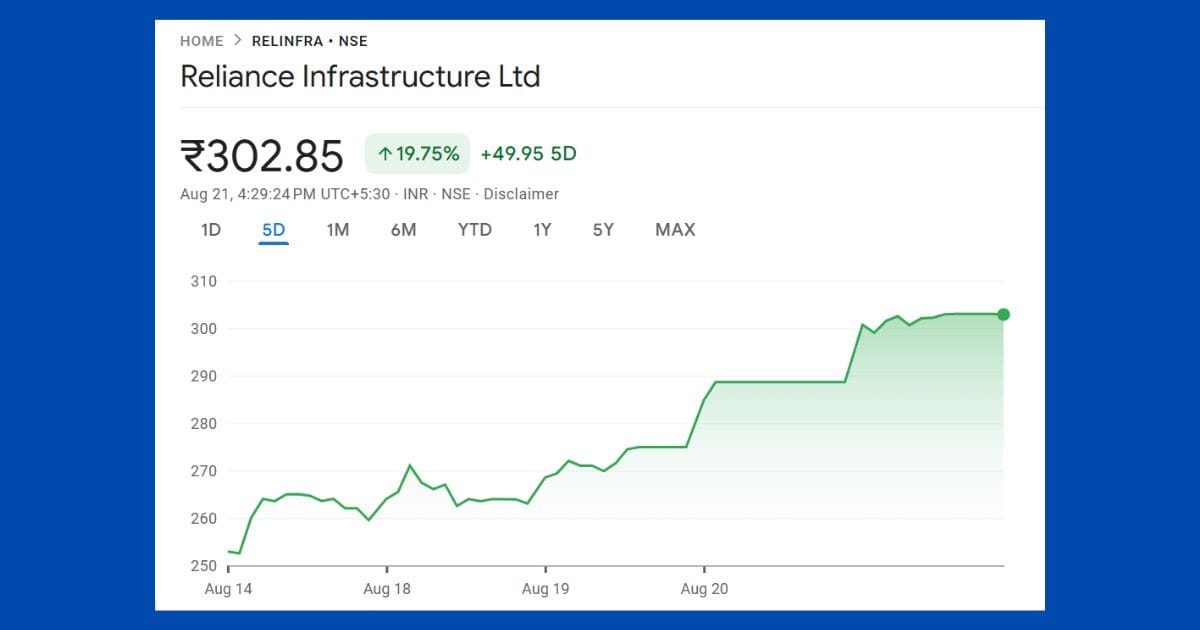 Reliance-Infrastructure-share-price Reliance Infrastructure Share Price