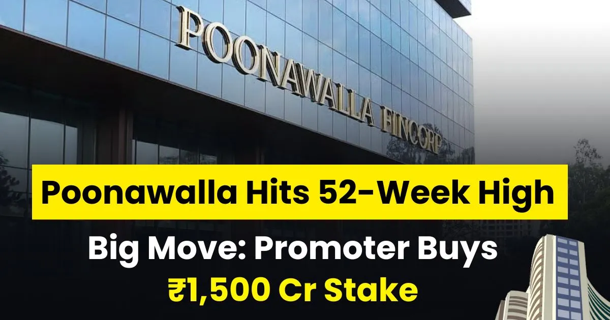Poonawalla Fincorp share Price Promoter Buys 1,500 Cr Stake