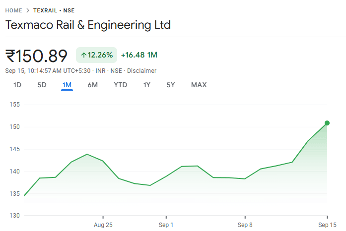 Texmaco-Rail-stock-price-today-15th-Sept-2025-rally Texmaco Rail stock price today win order
